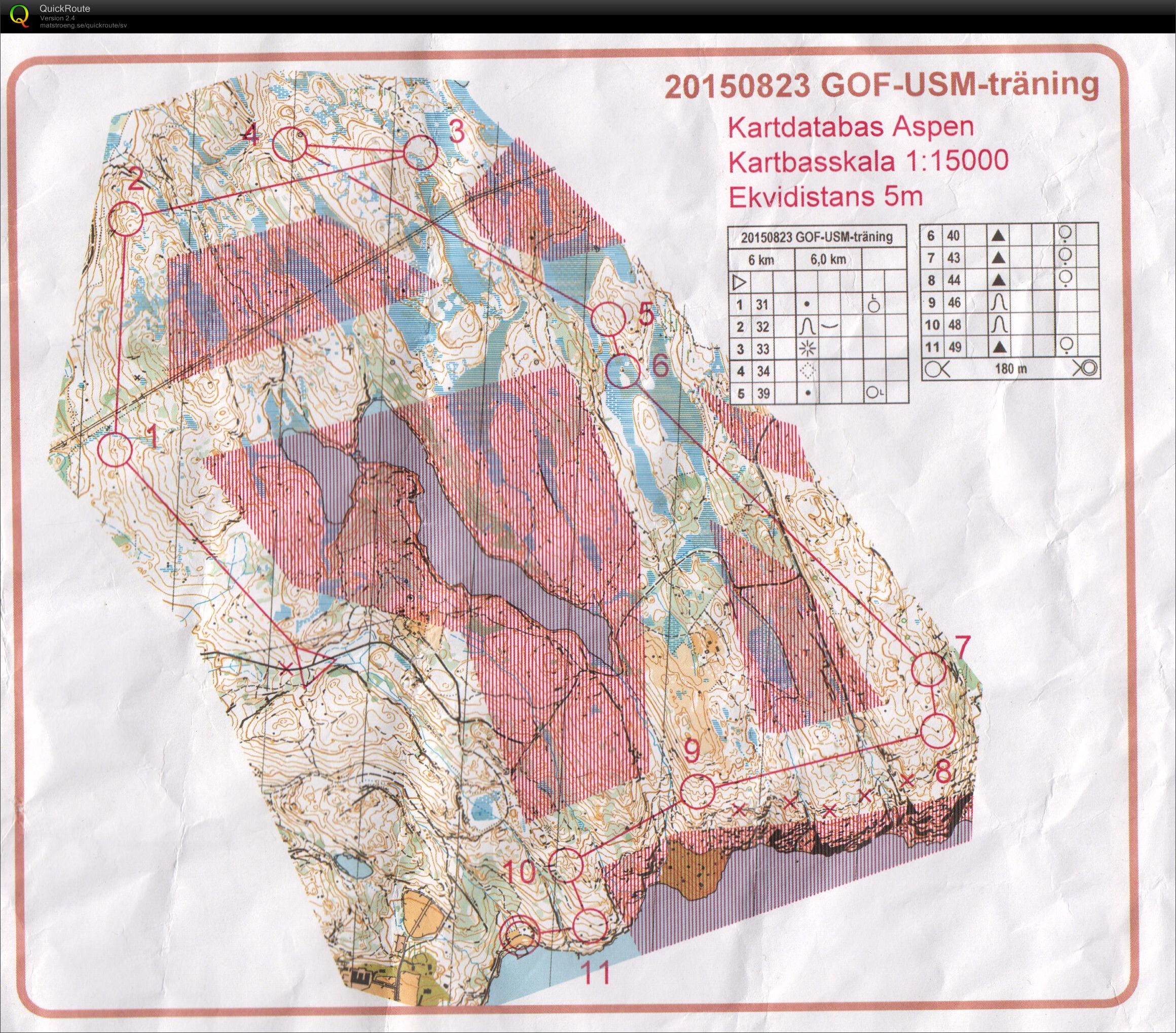 Usmträning Aspen (2015-08-23)