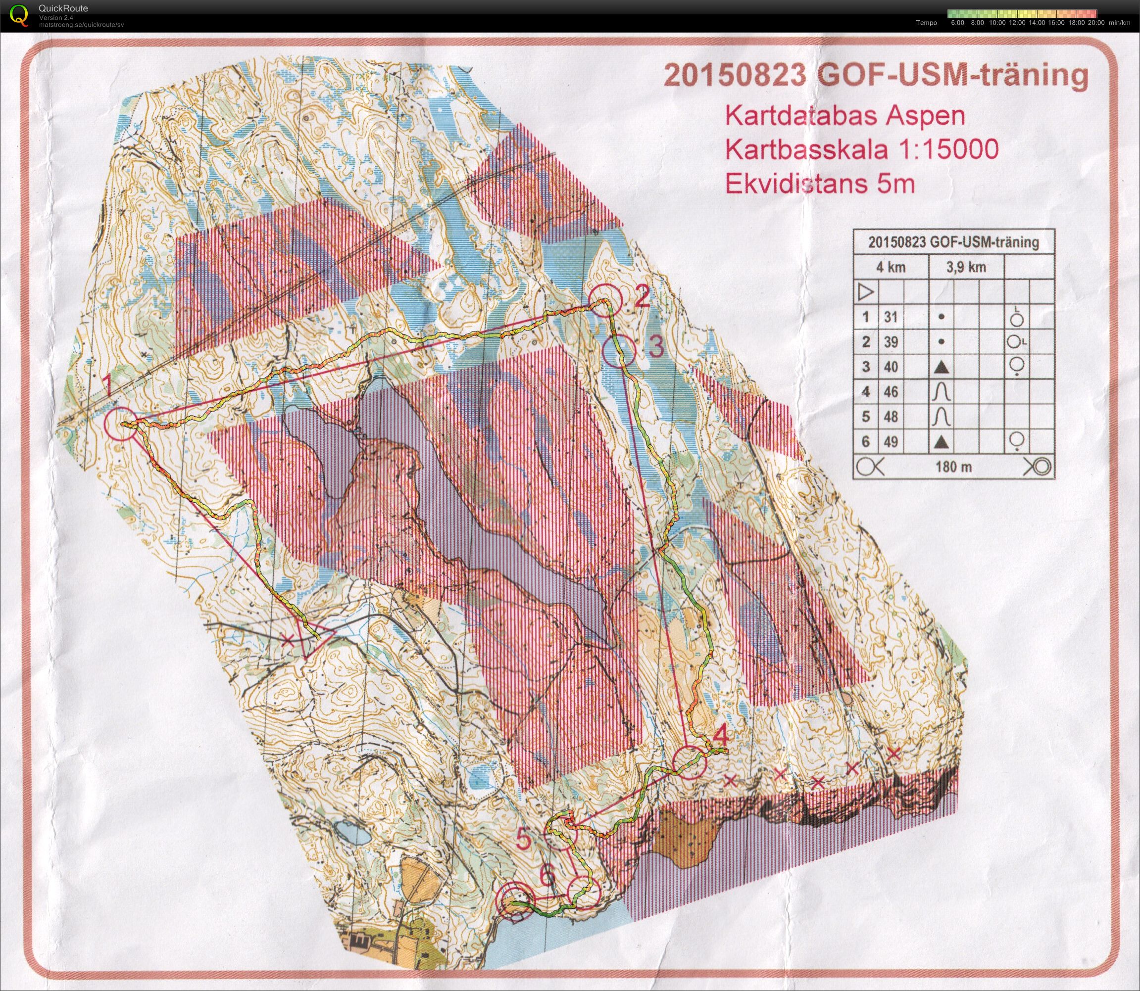 USMträning2 (2015-08-23)