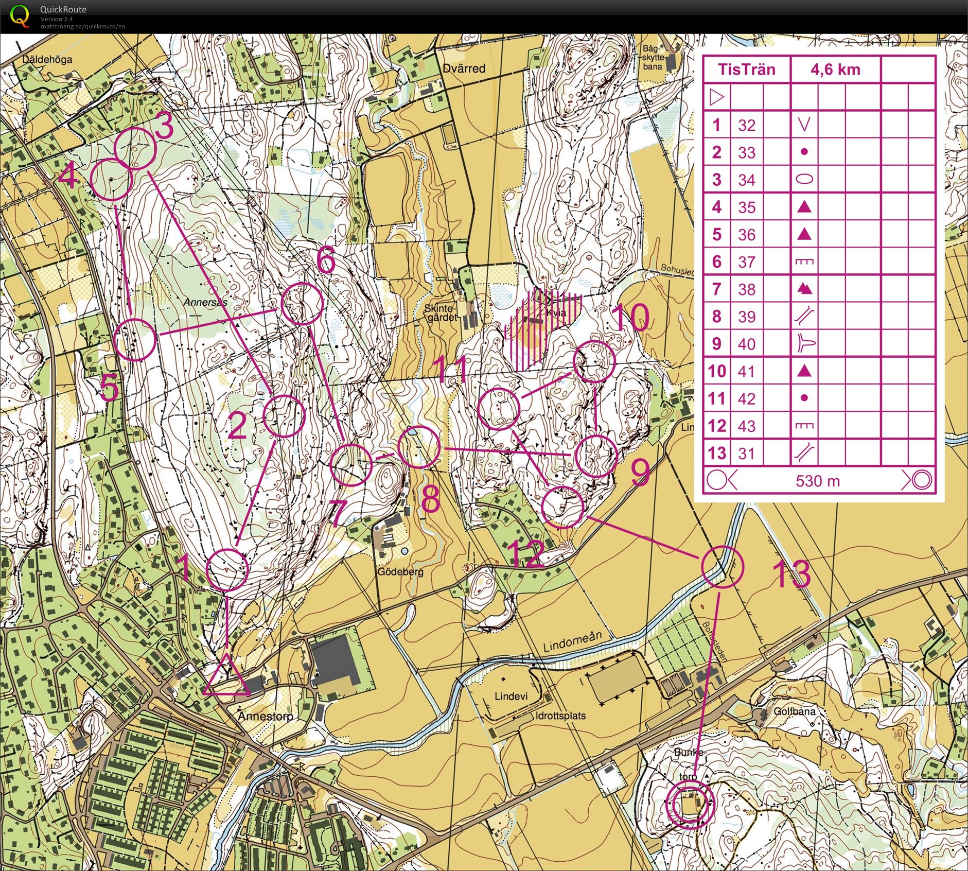 Tisdagsträning Annestorp (2015-09-08)