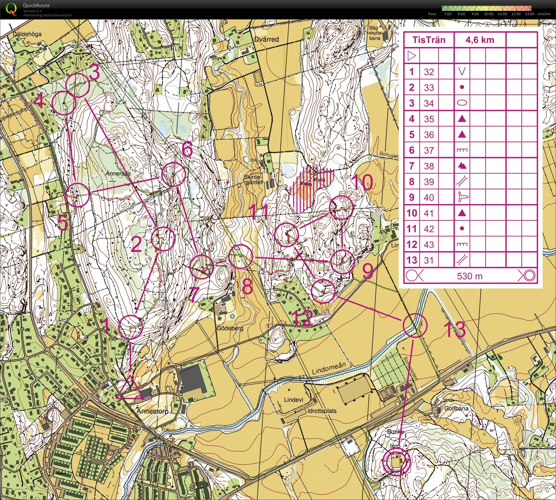 Tisdagsträning Annestorp (2015-09-08)