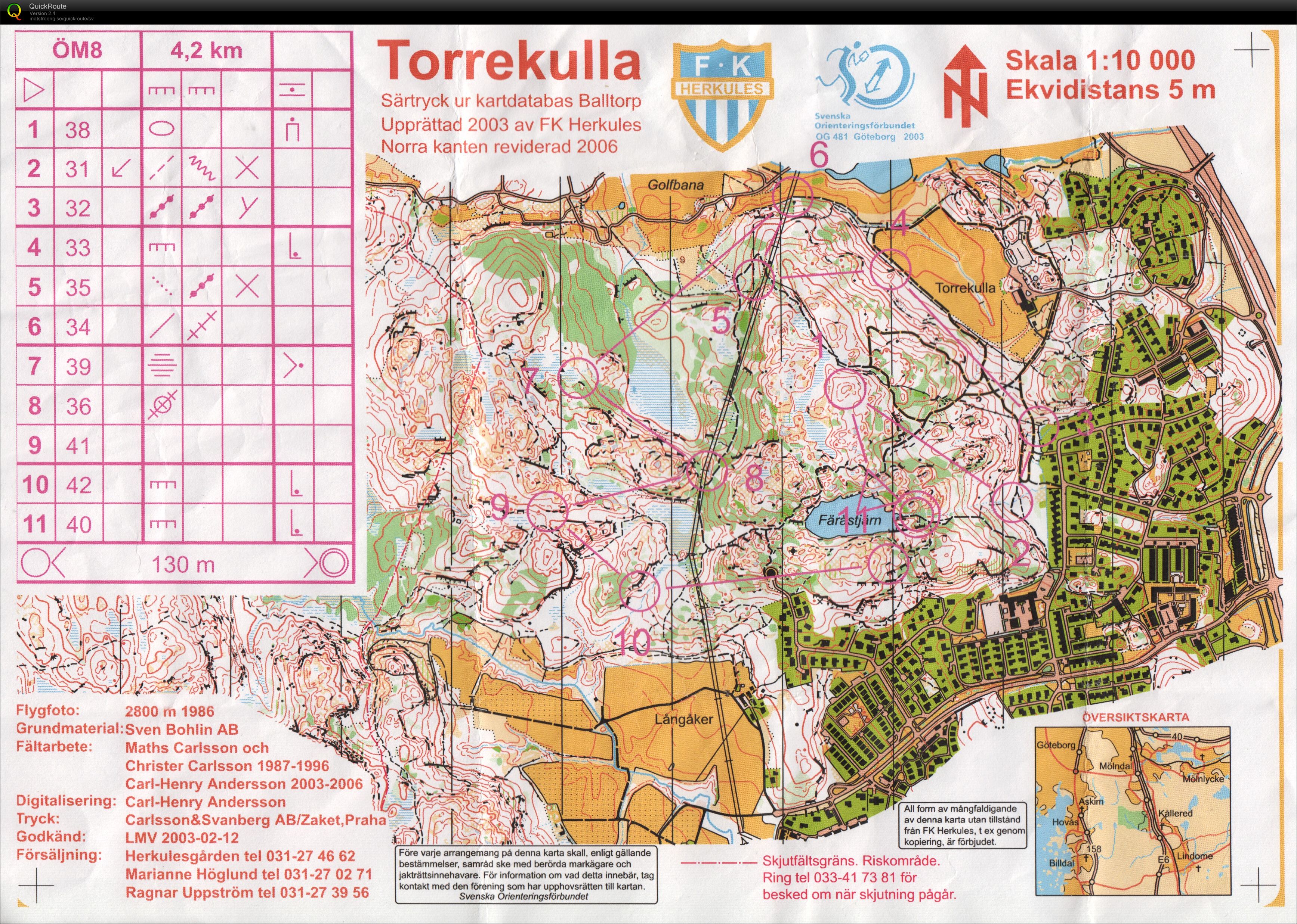 Sommarträning vid Torrekulla (2015-08-06)