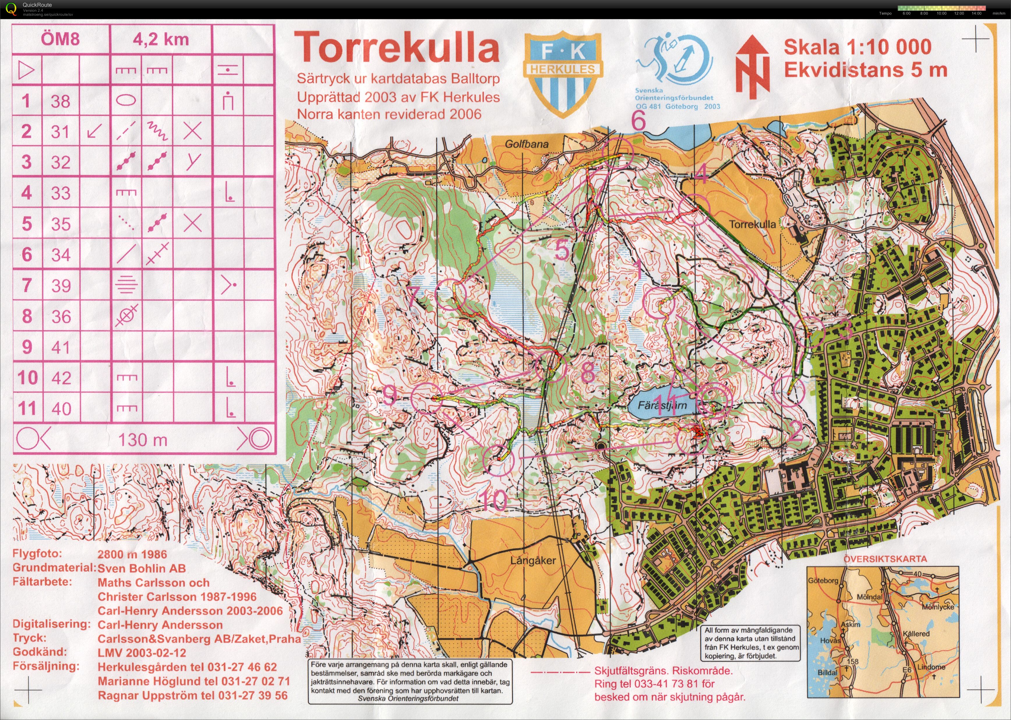 Sommarträning vid Torrekulla (2015-08-06)