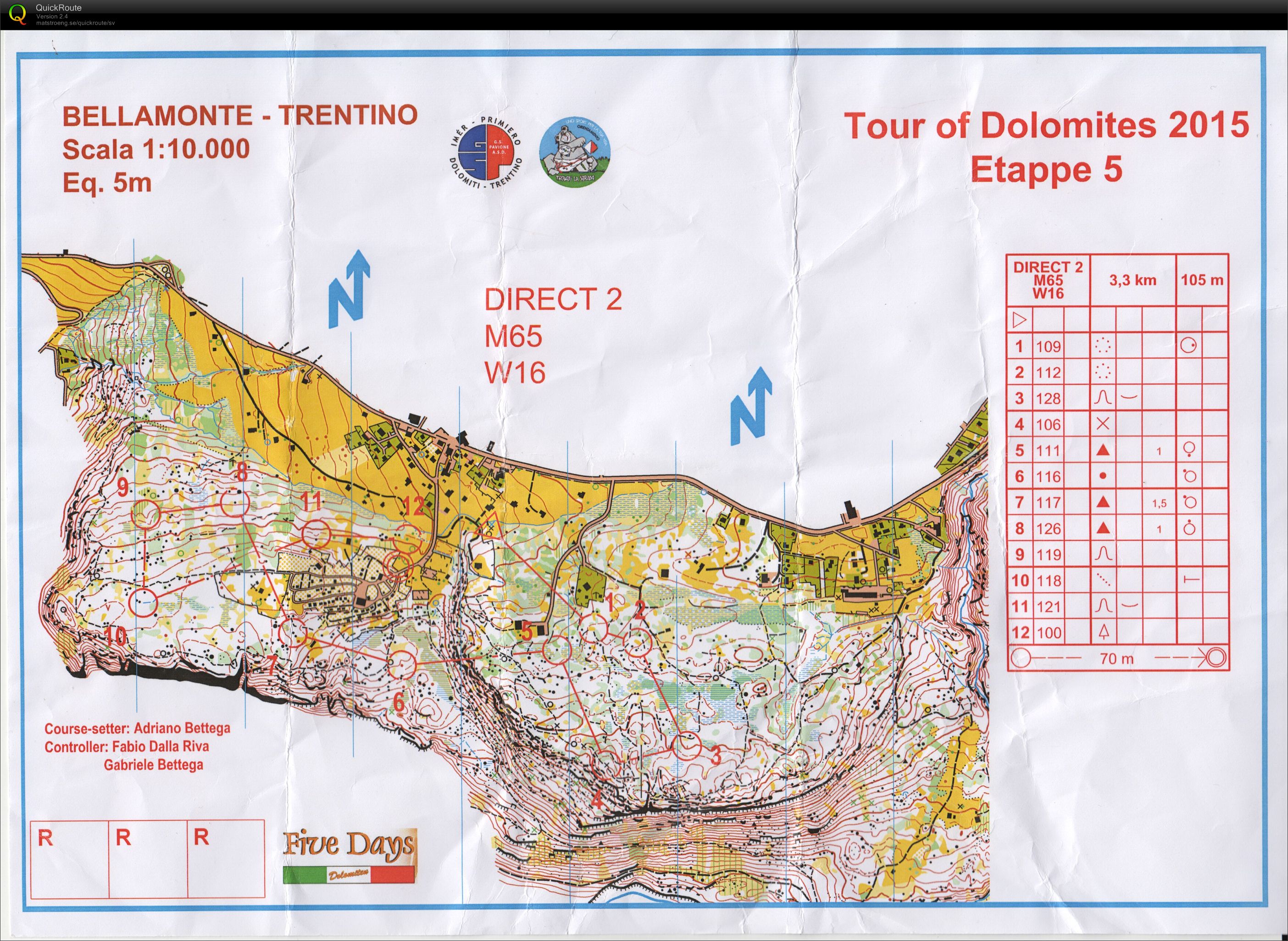 Dolomiten 5-days Etapp 5 (2015-07-17)