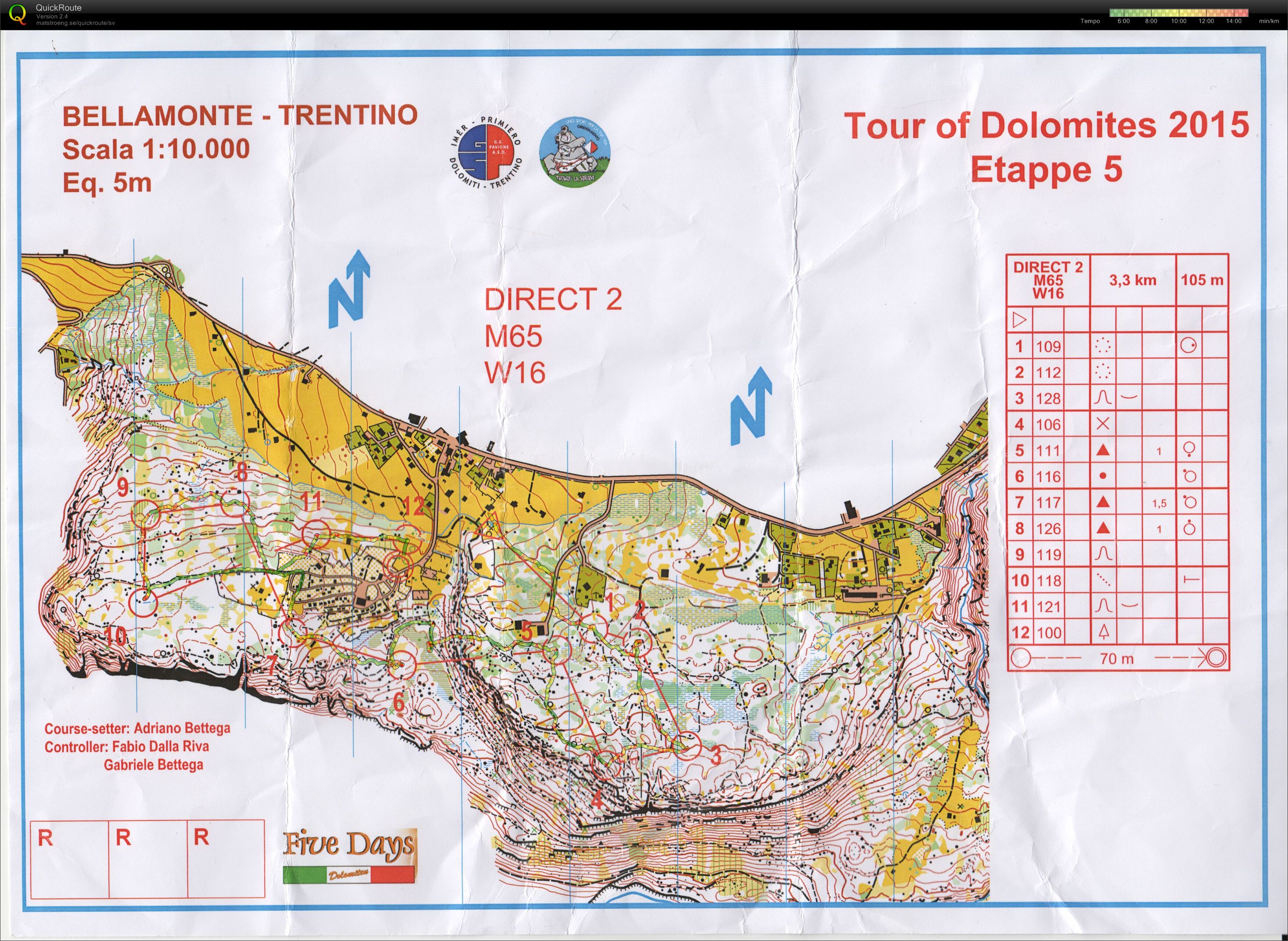 Dolomiten 5-days Etapp 5 (2015-07-17)