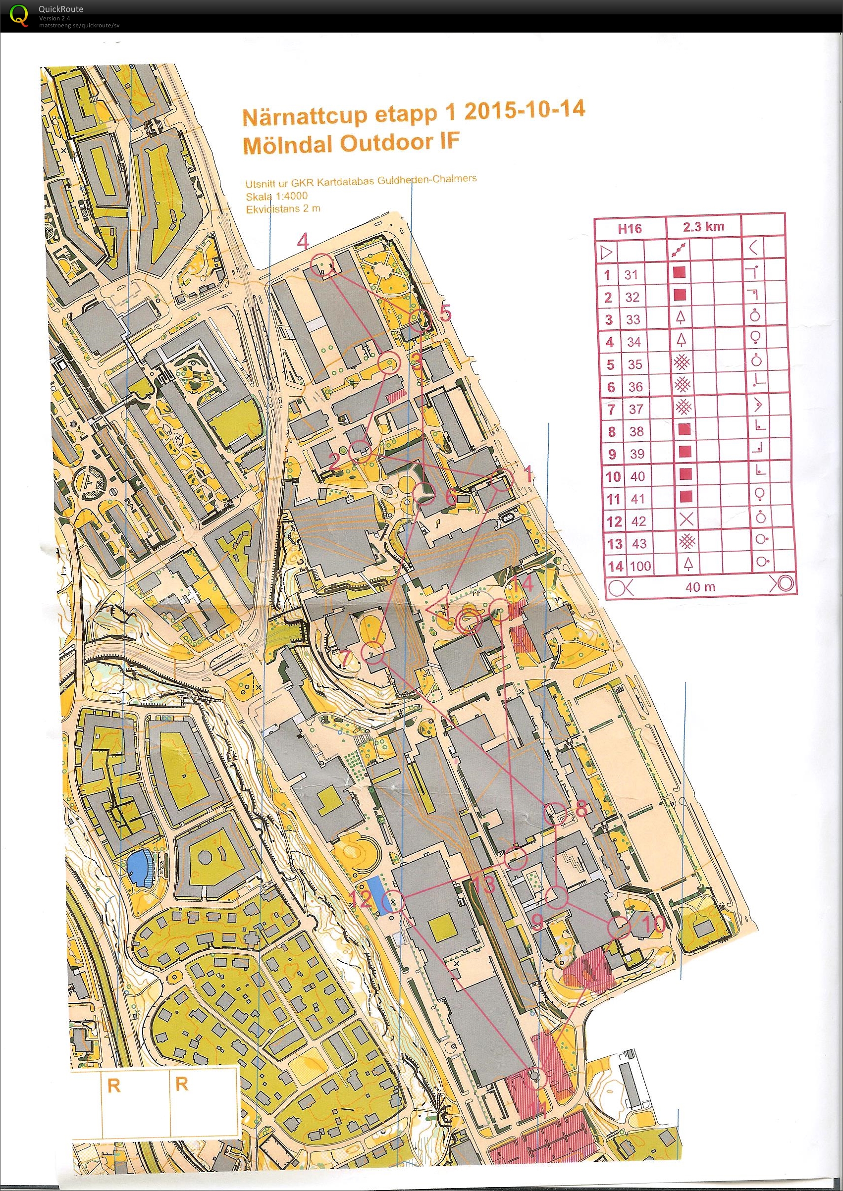 Närnatt cup etapp 1 (2015-10-14)