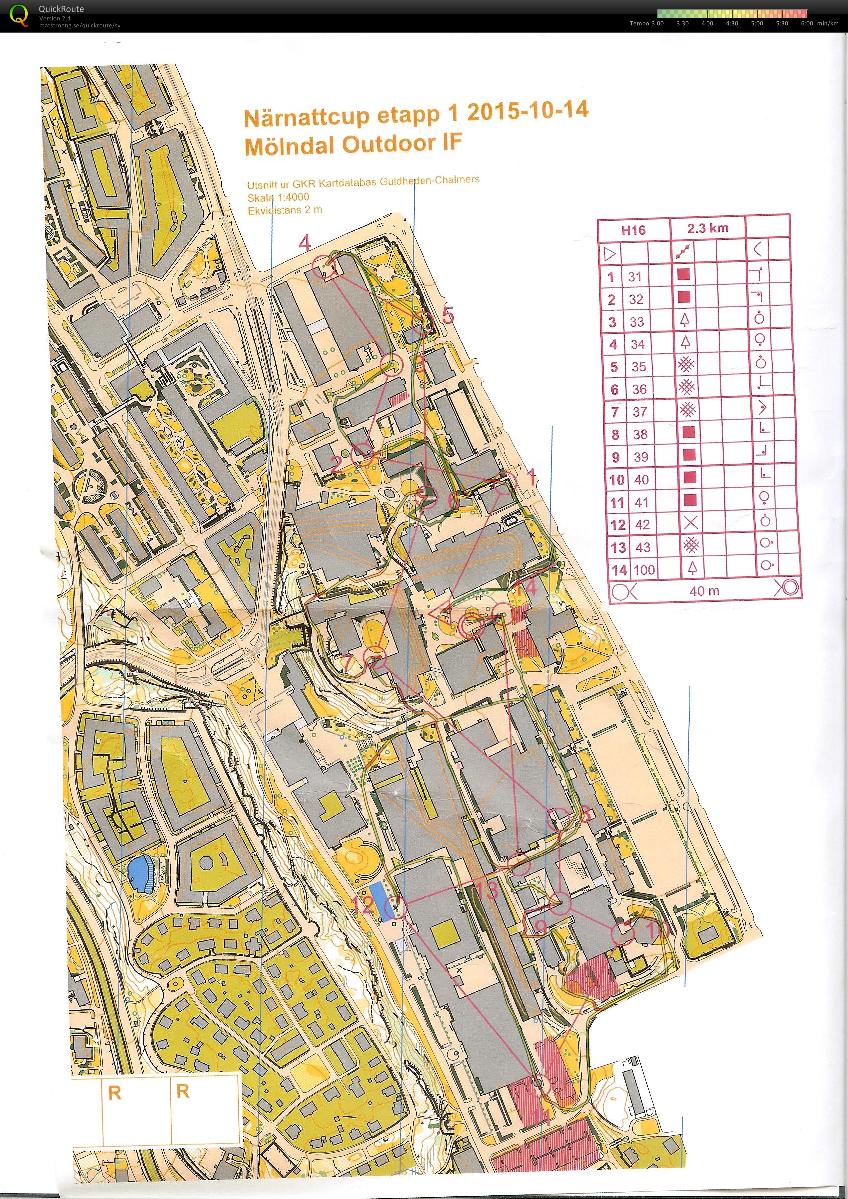 Närnatt cup etapp 1 (2015-10-14)