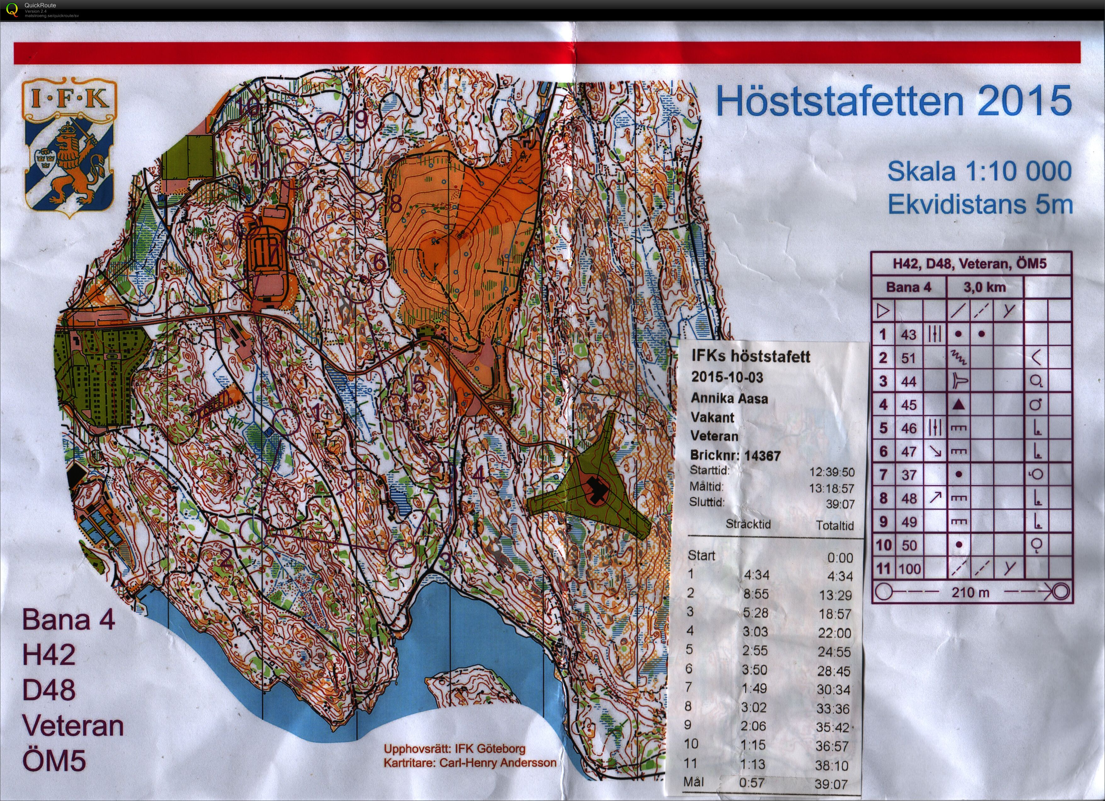 Höststafetten 2015 (2015-10-03)