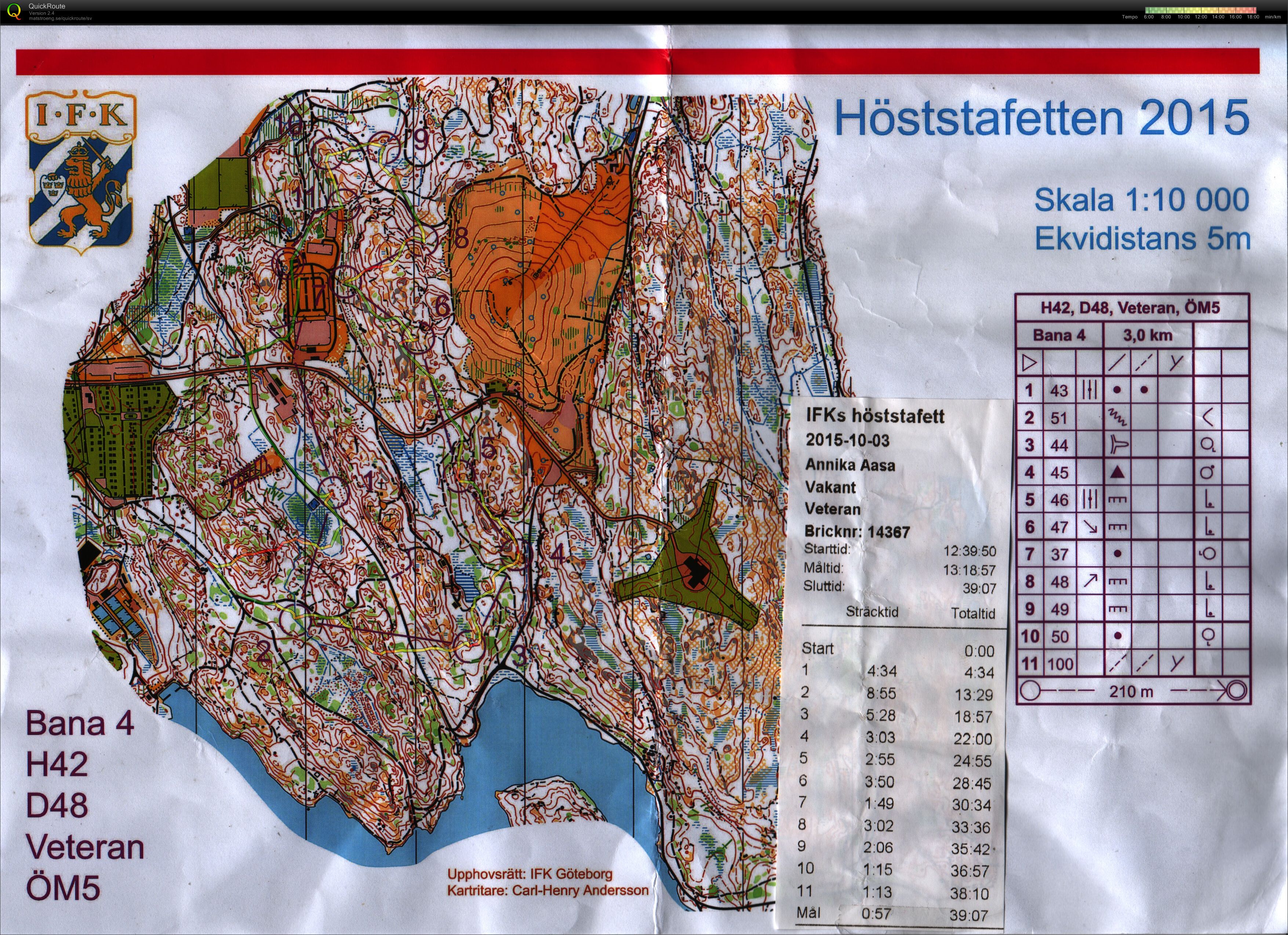 Höststafetten 2015 (2015-10-03)