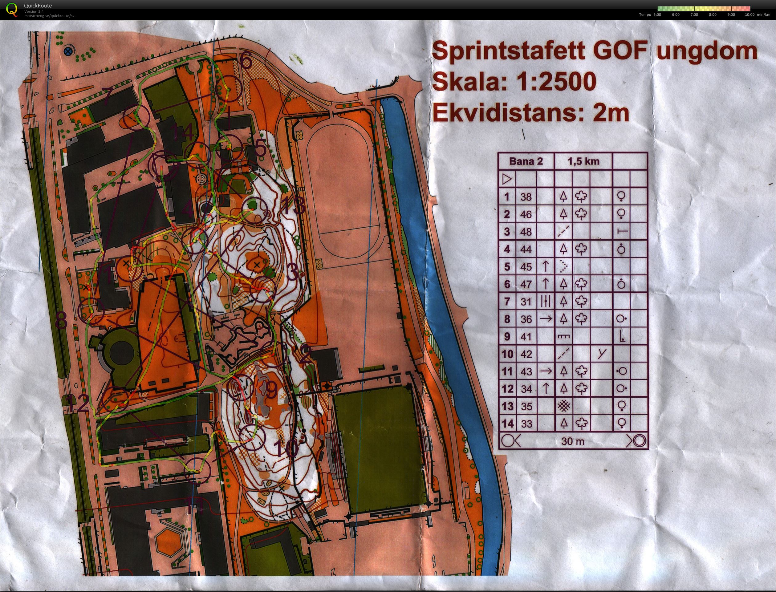 GOF-träning på Katrinlund (2015-11-04)