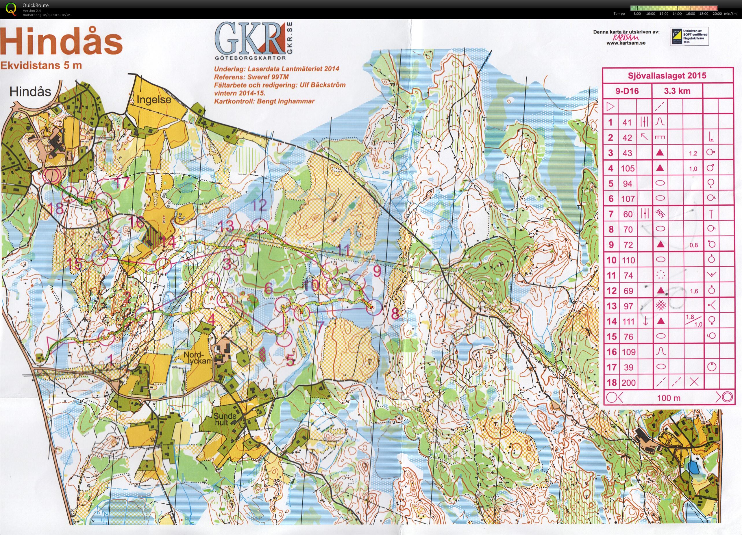 Sjövallaslaget (2015-03-29)