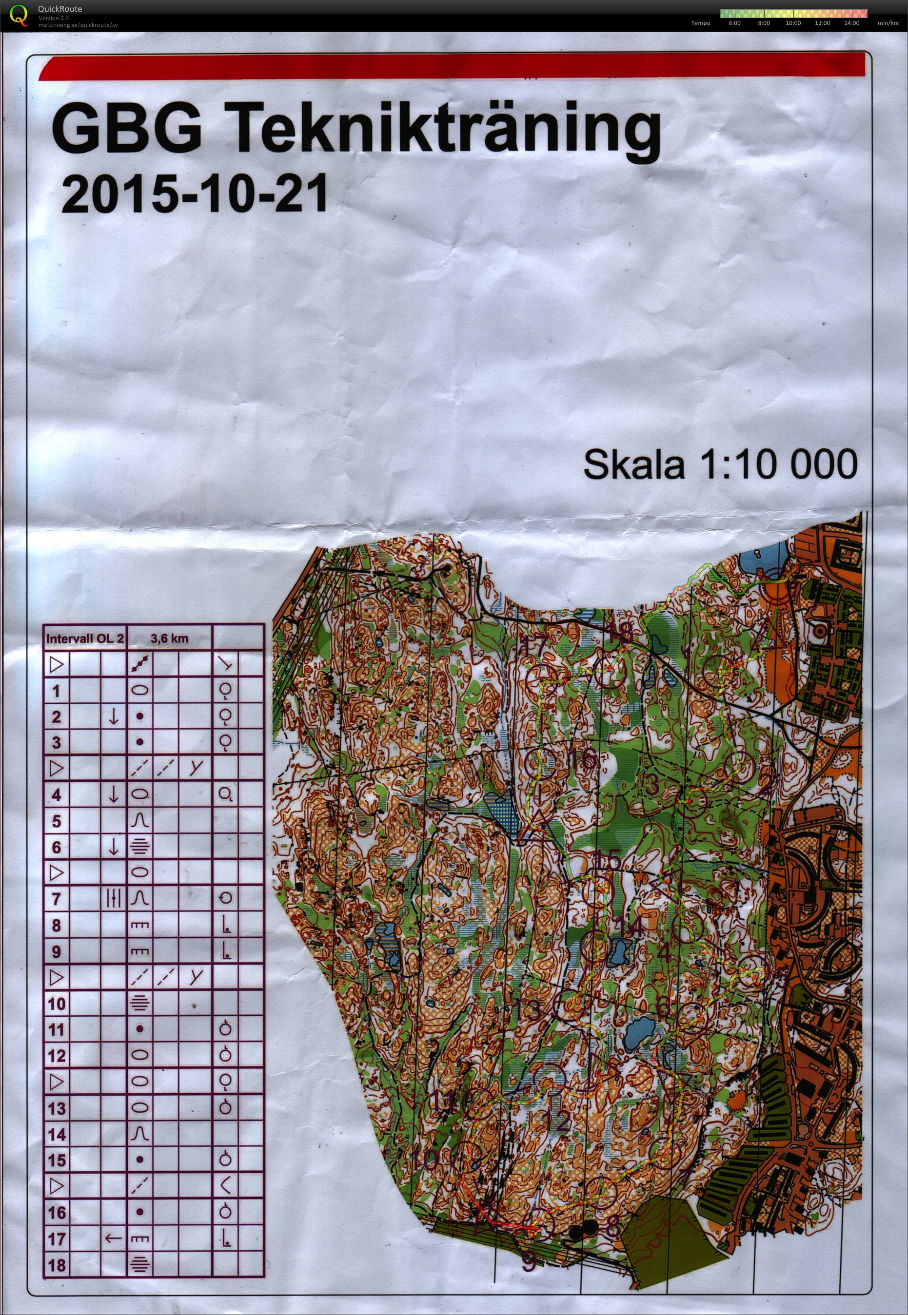 OLGY-träning OL-intervaller (2015-10-21)