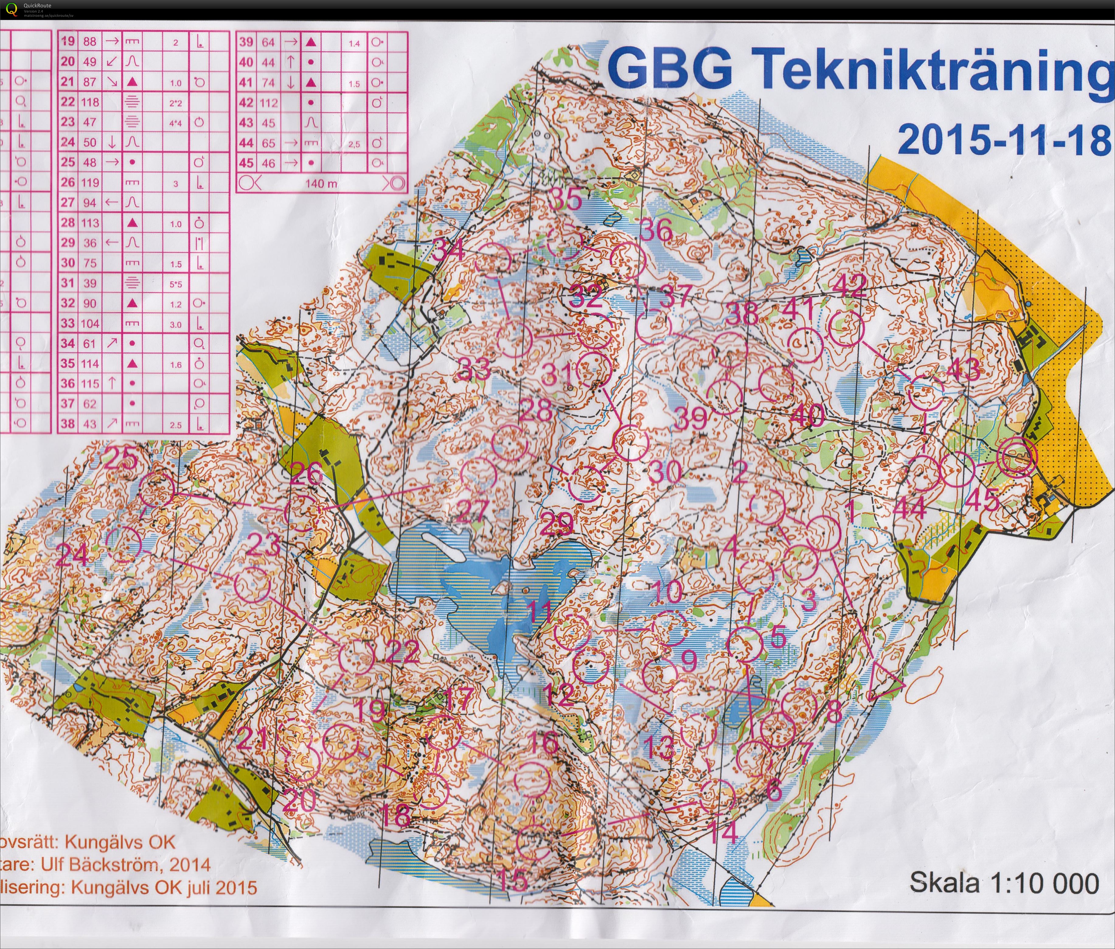 OLGY Guddehjälm (2015-11-18)