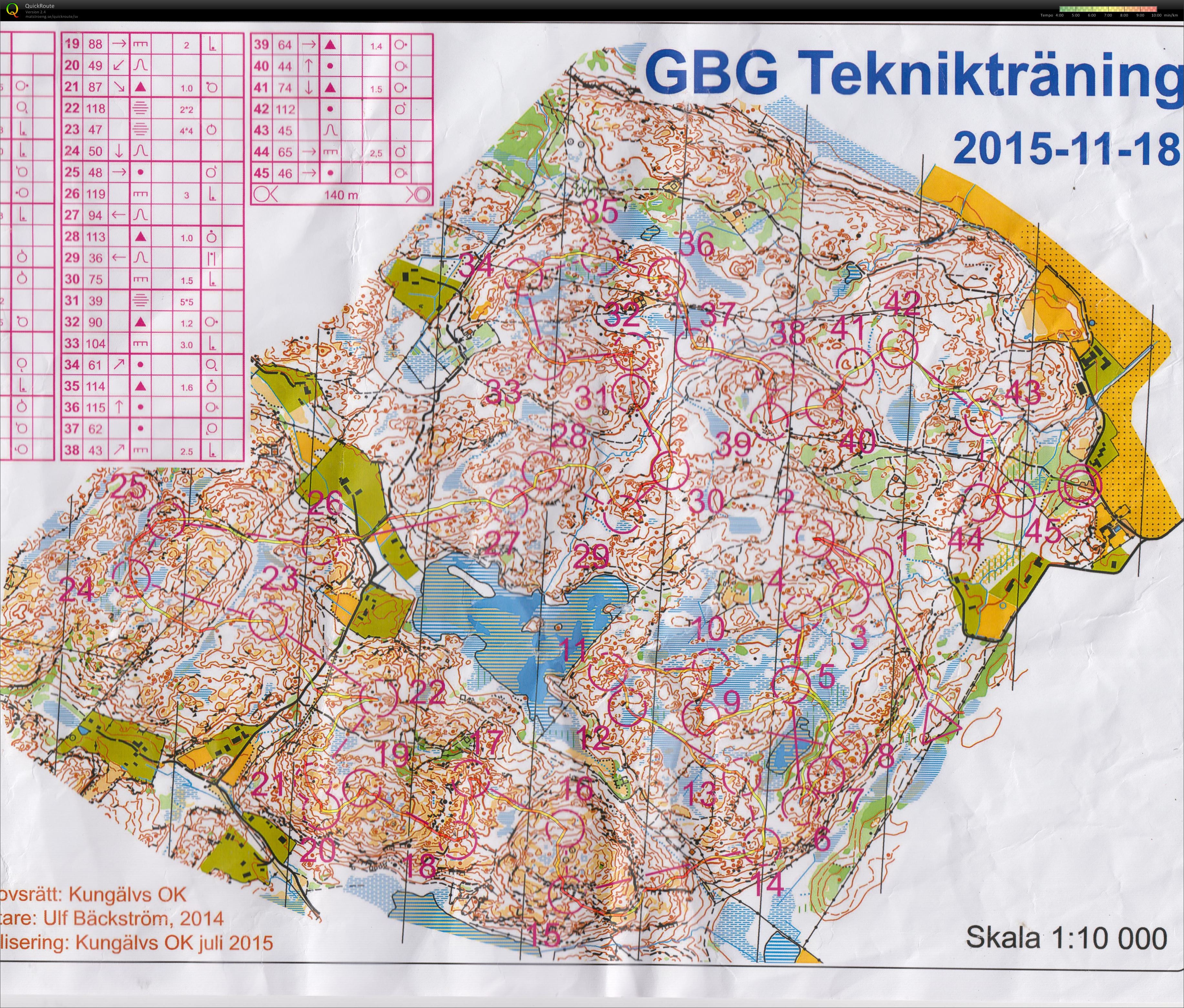 OLGY Guddehjälm (2015-11-18)