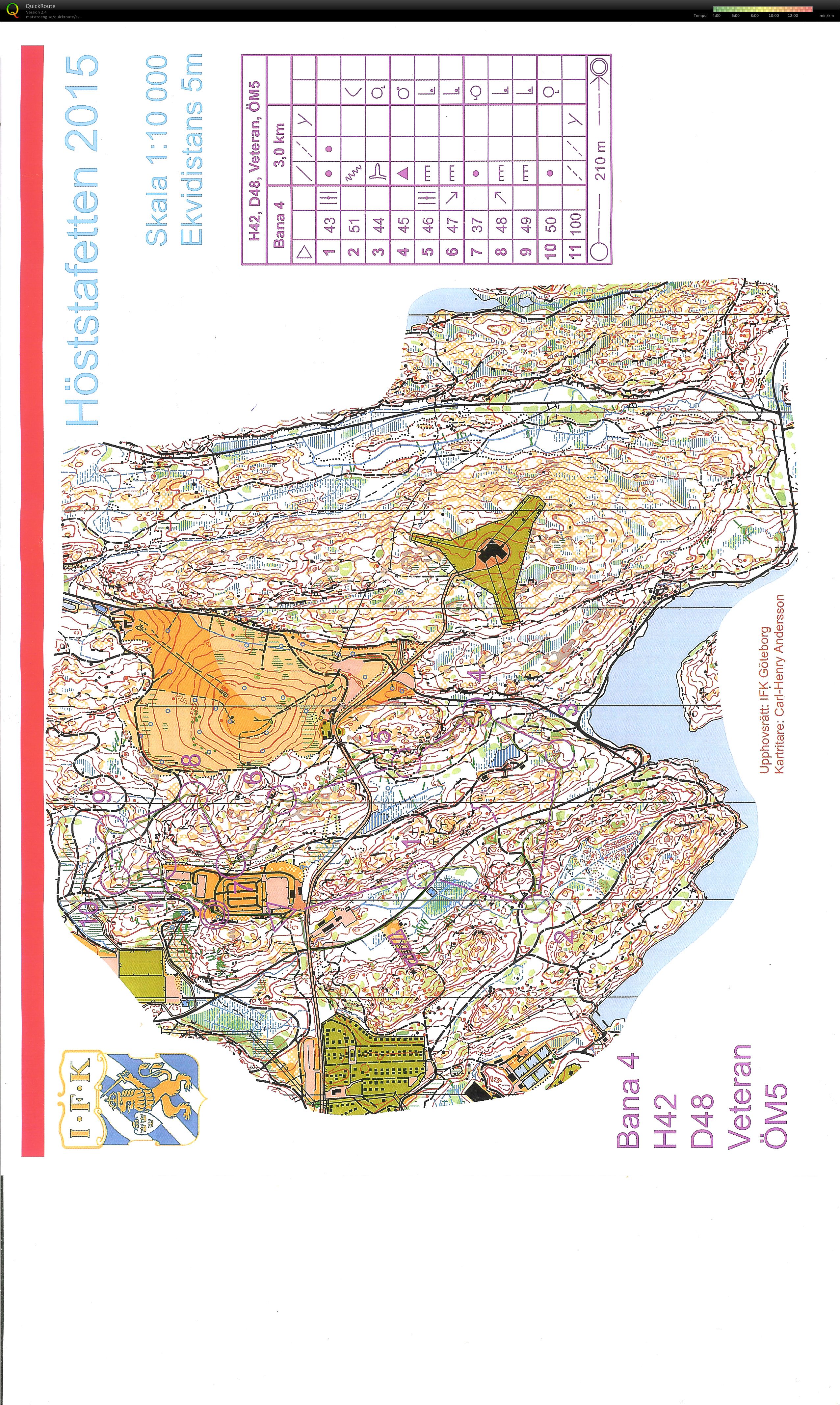 IFKs höststafett (2015-10-03)