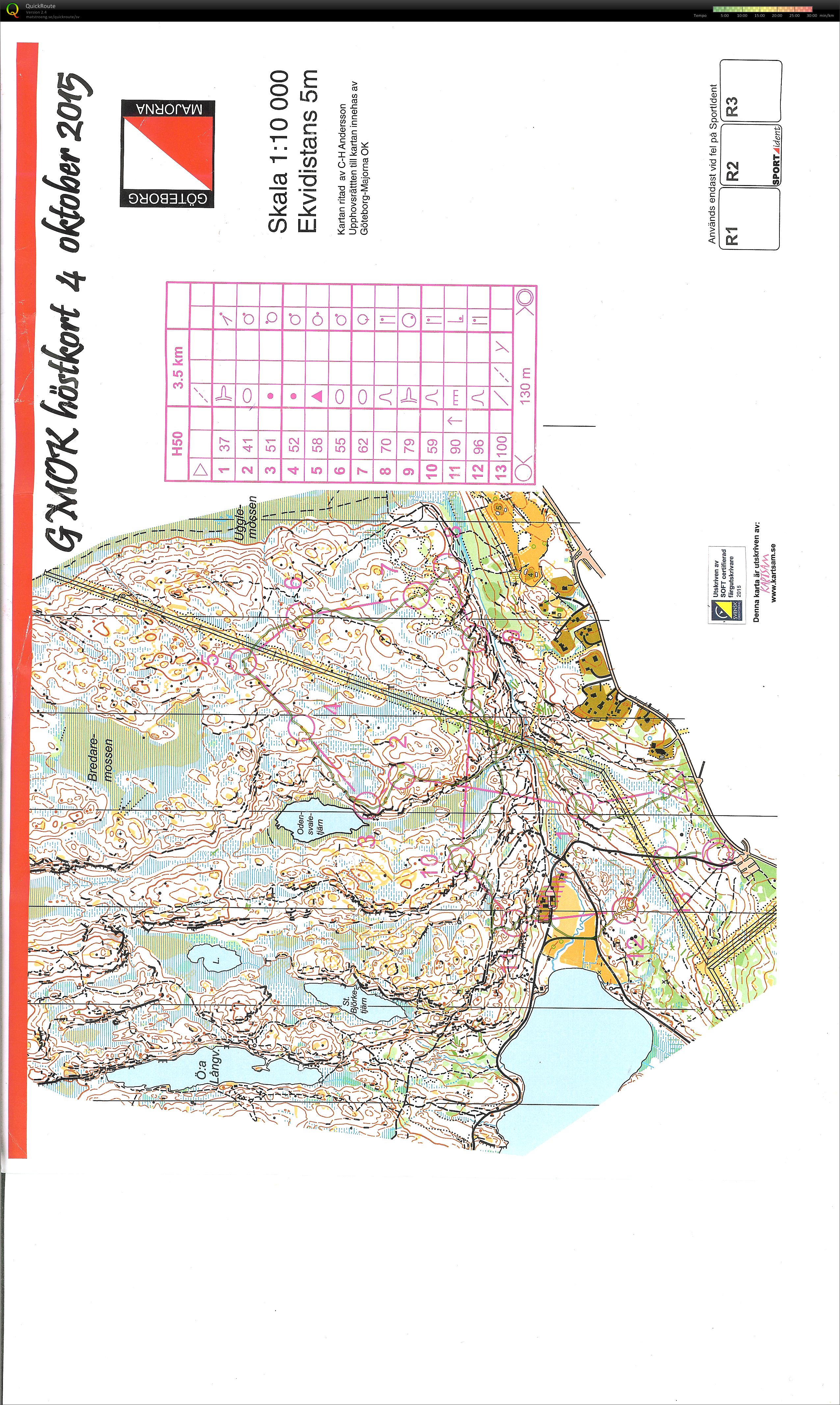 GMOKs höstmedel (2015-10-04)