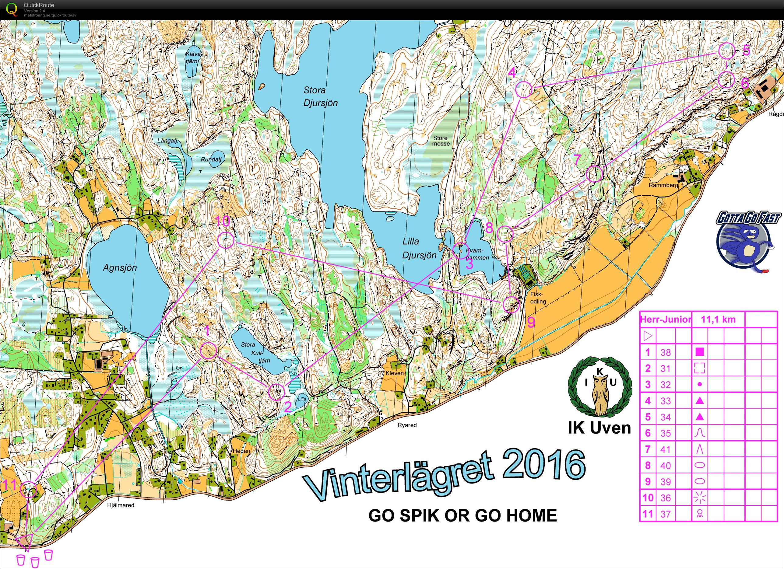 Vinterlägret Långdistans (2016-01-30)