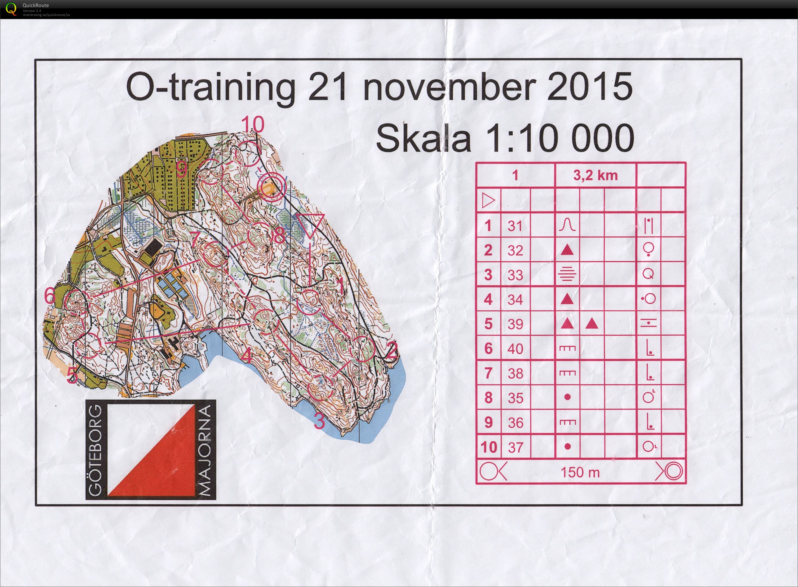 O-training - Uppföljningsbana (2015-11-21)