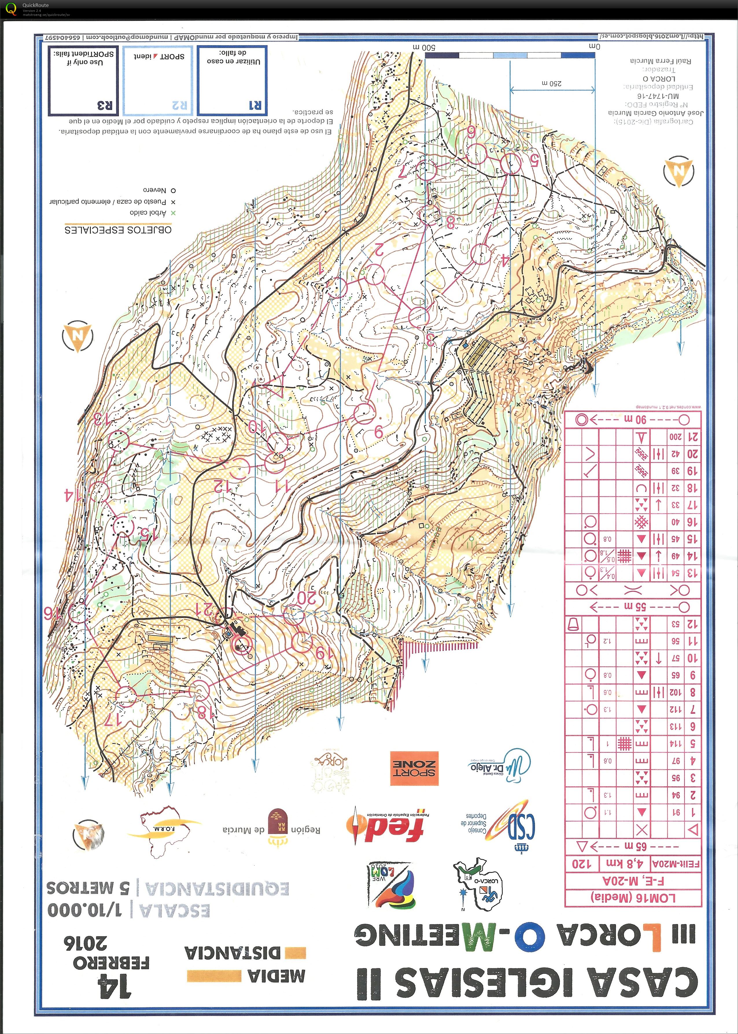 Lorca O-meeting (2016-02-14)