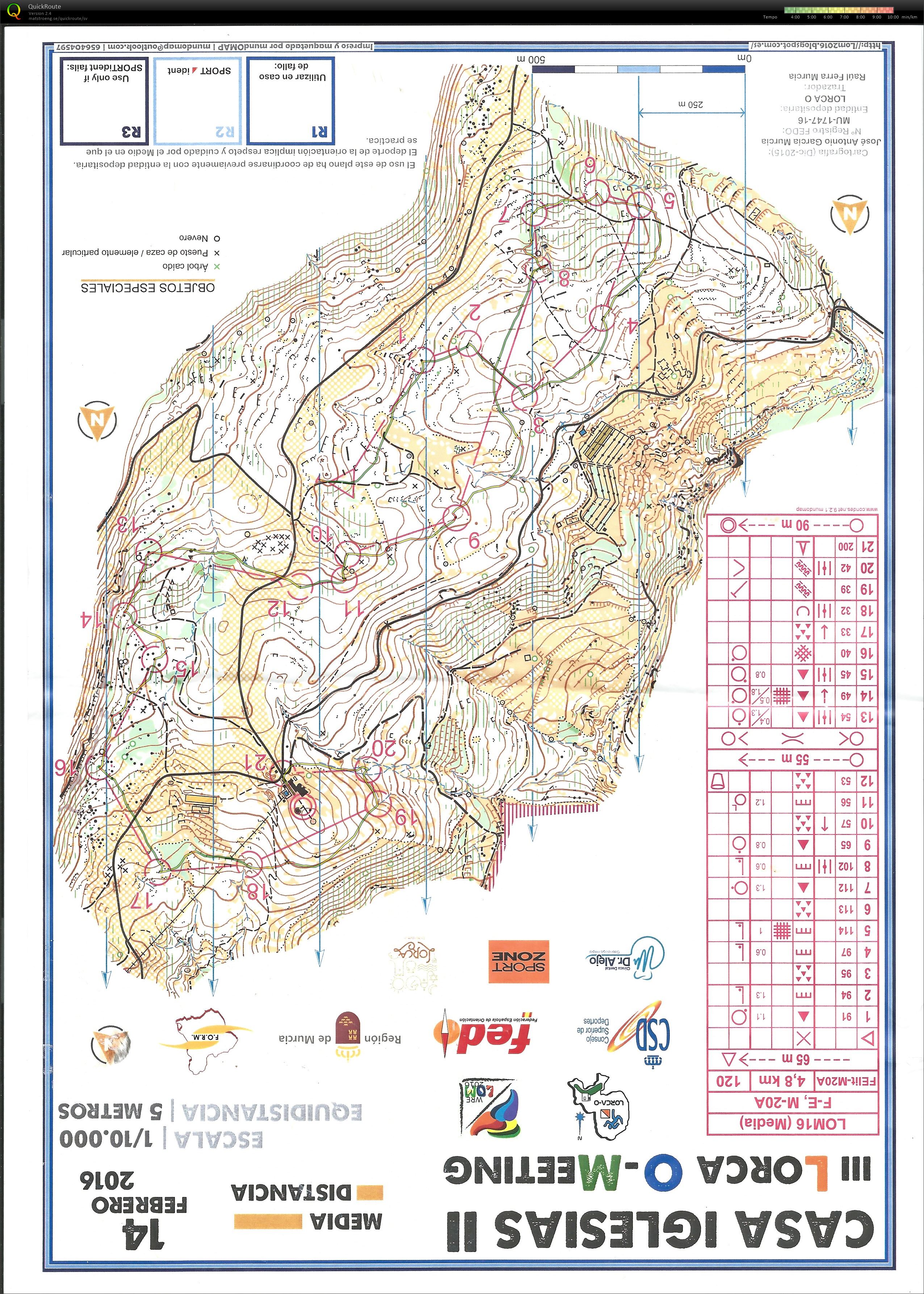 Lorca O-meeting (2016-02-14)