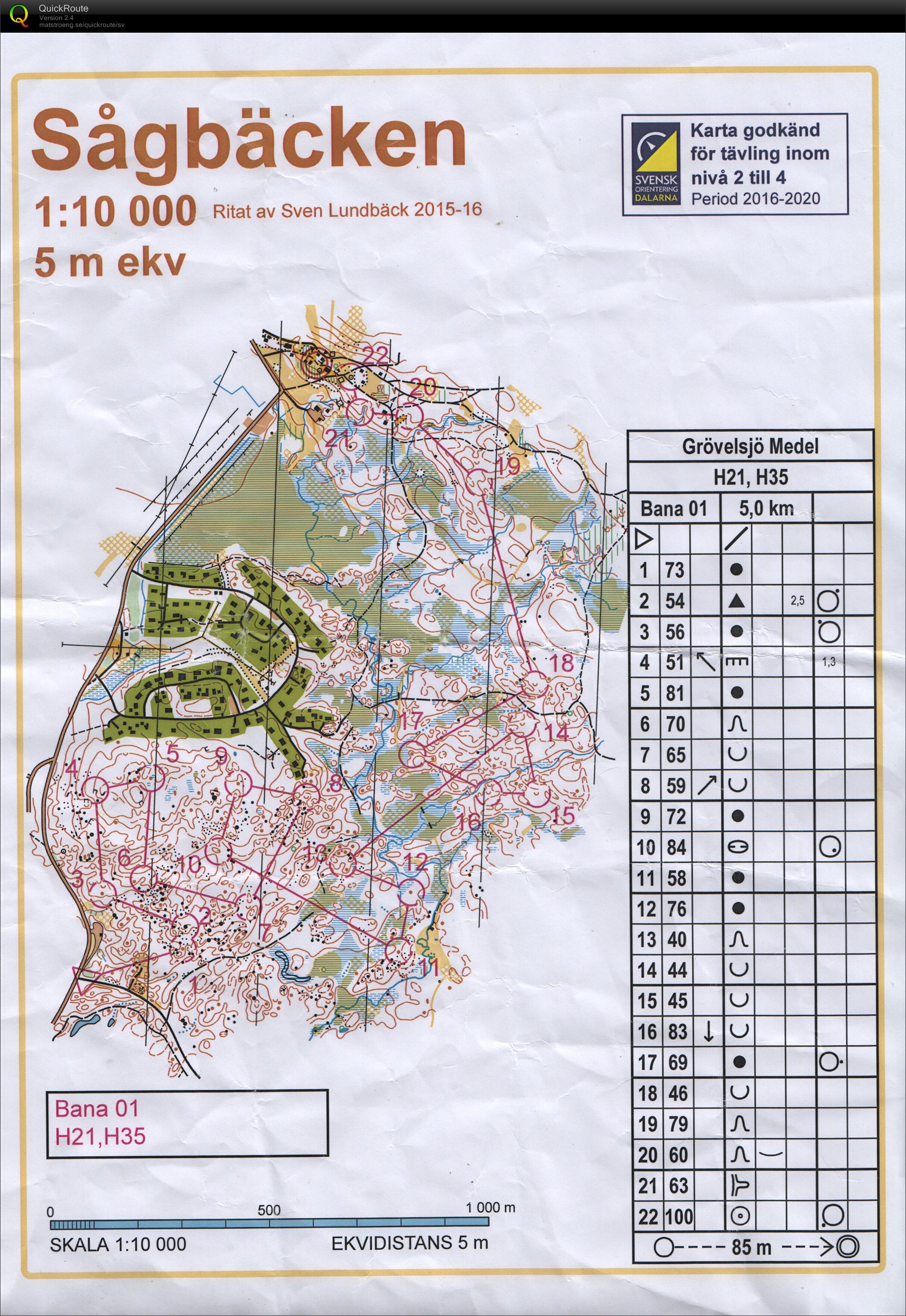 Grövelsjöorienteringen medel (2016-07-03)