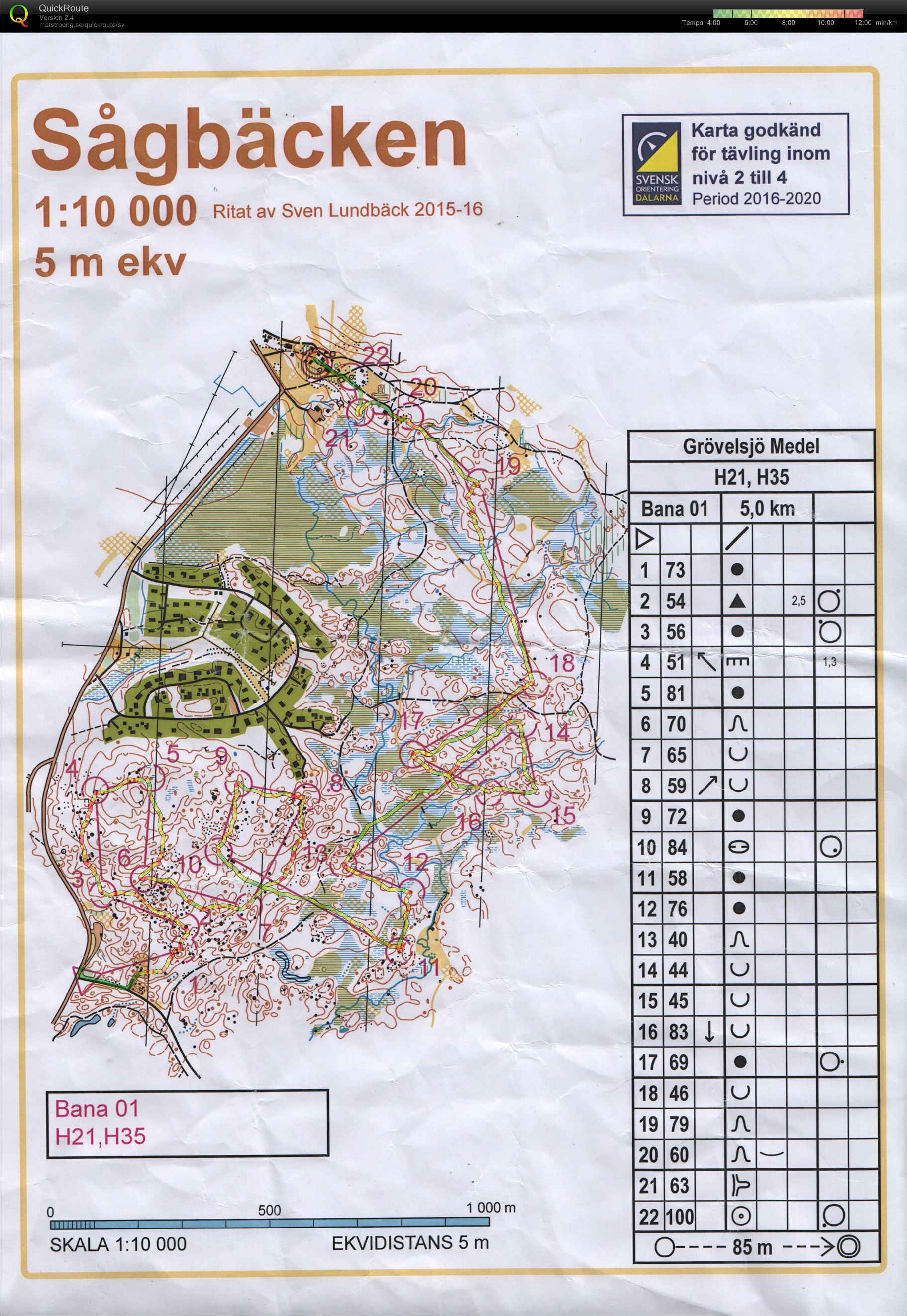 Grövelsjöorienteringen medel (2016-07-03)