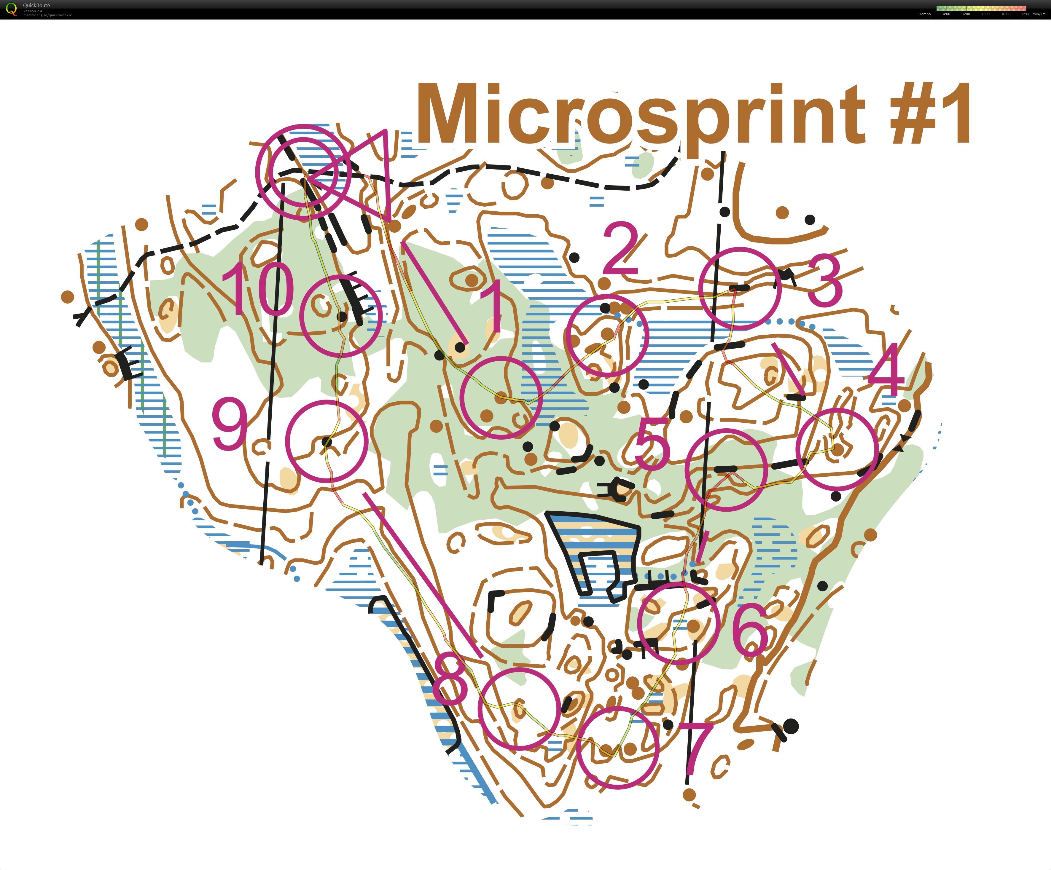 Microsprint del 1 (2016-07-12)