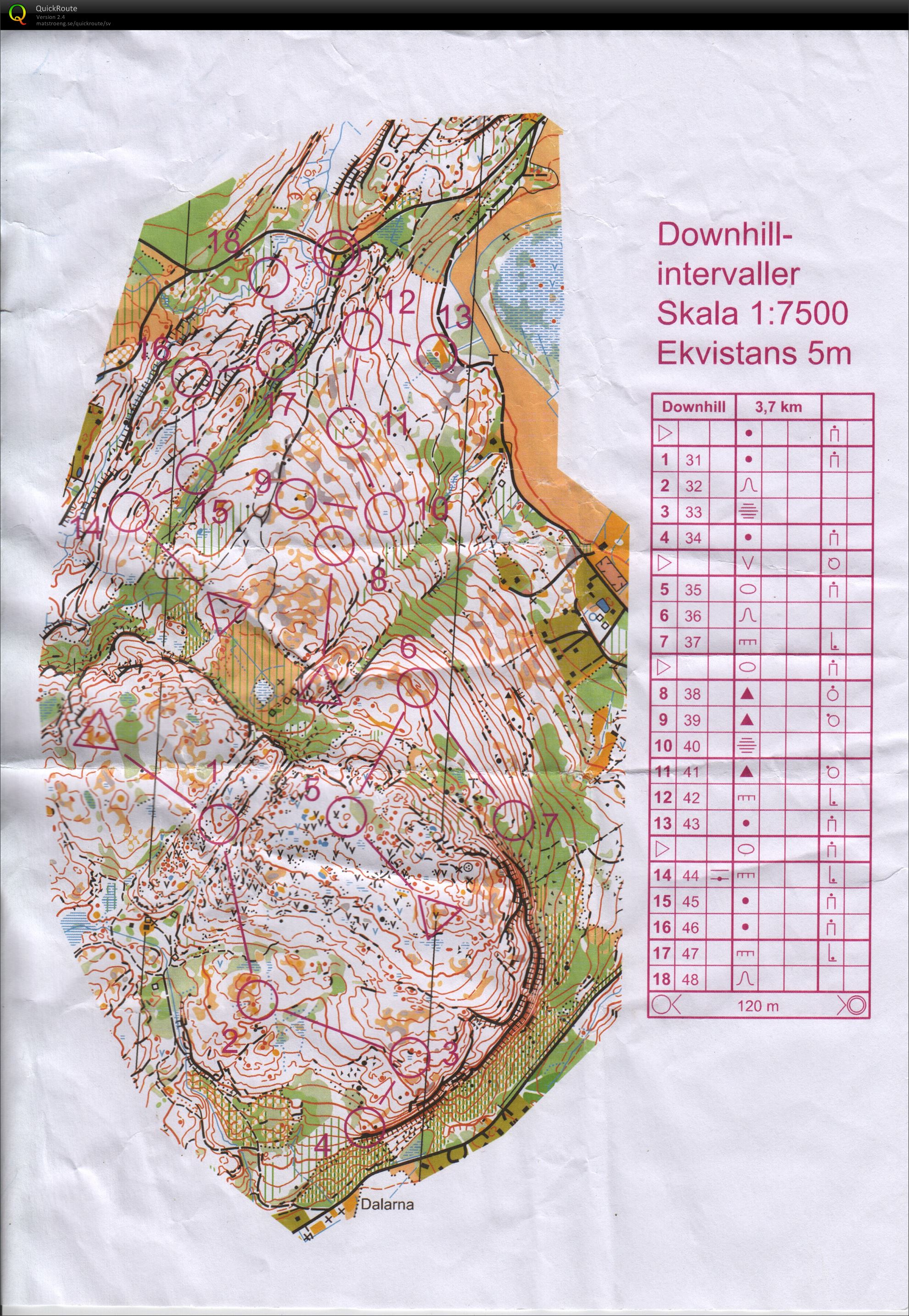 ROC träning - Downhill (2016-08-24)