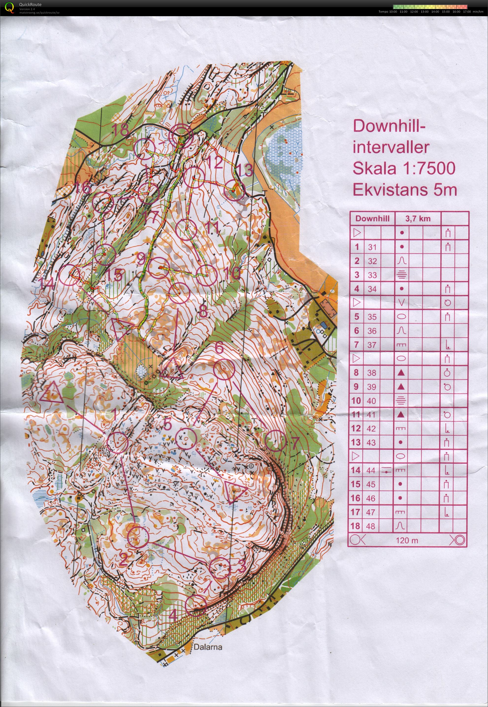 ROC träning - Downhill (2016-08-24)