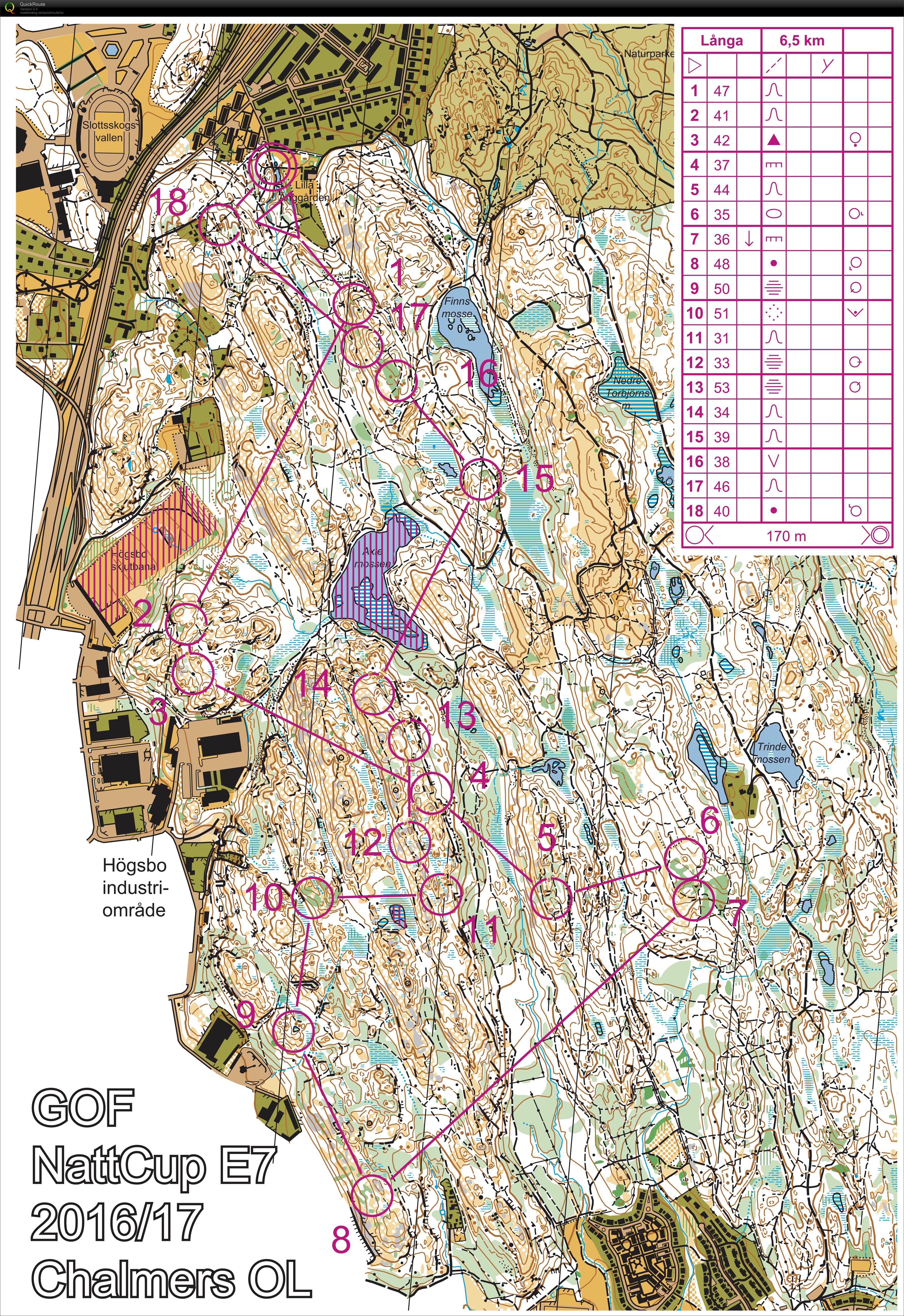 Efterlöpning GOF NattCup E7 (2017-02-14)