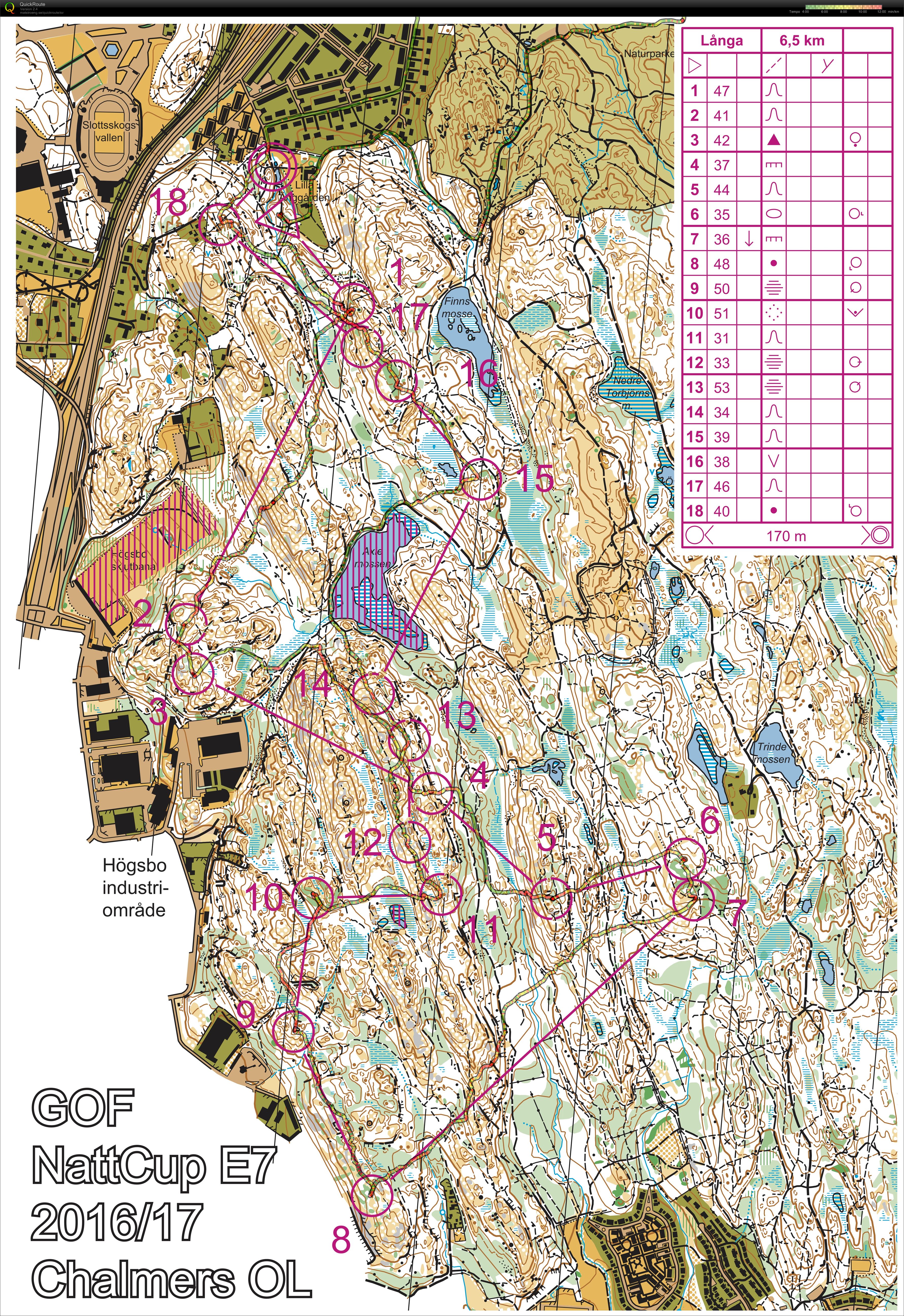 Efterlöpning GOF NattCup E7 (2017-02-14)