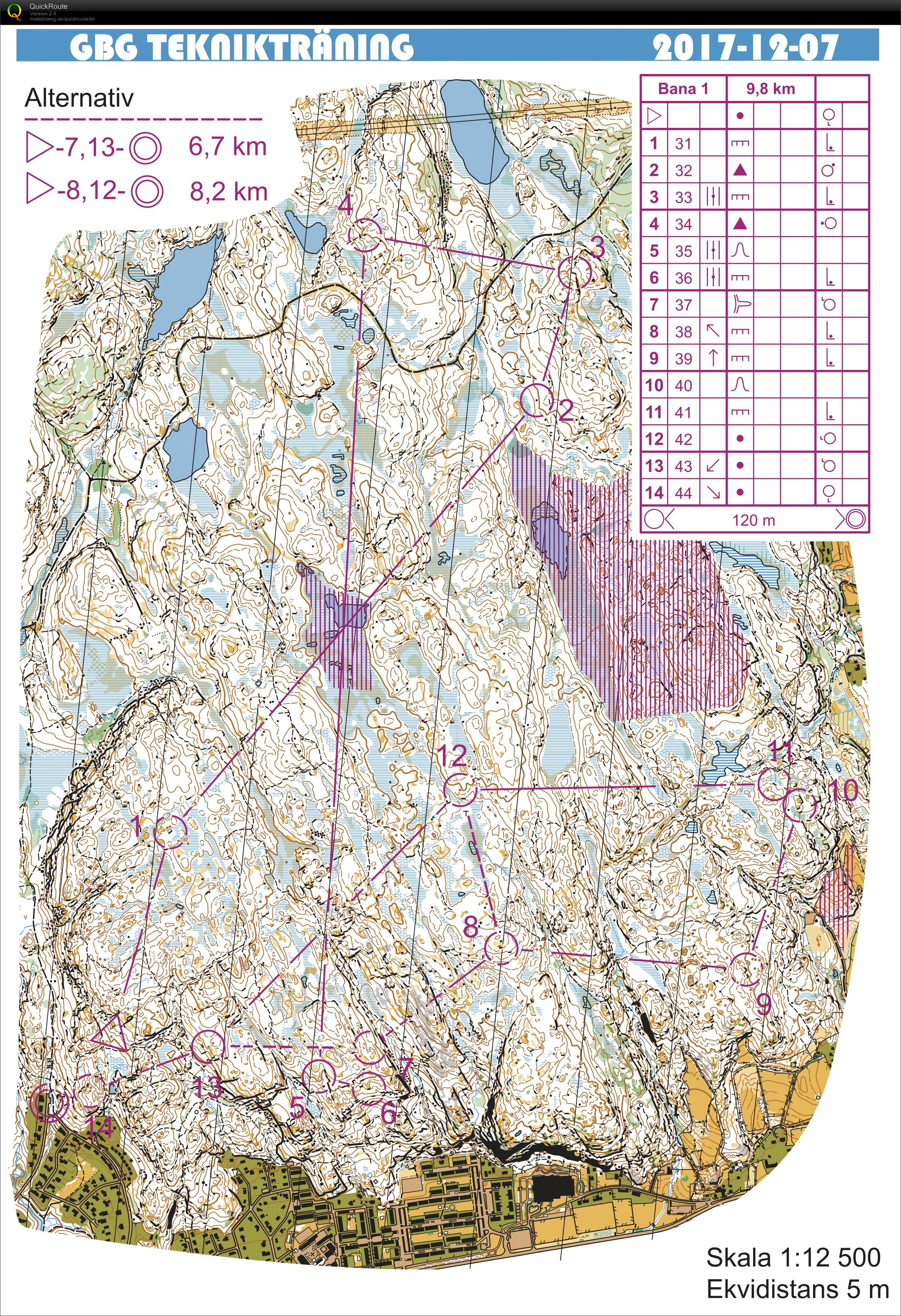 GBG Teknikträning Paradiset (2018-01-03)