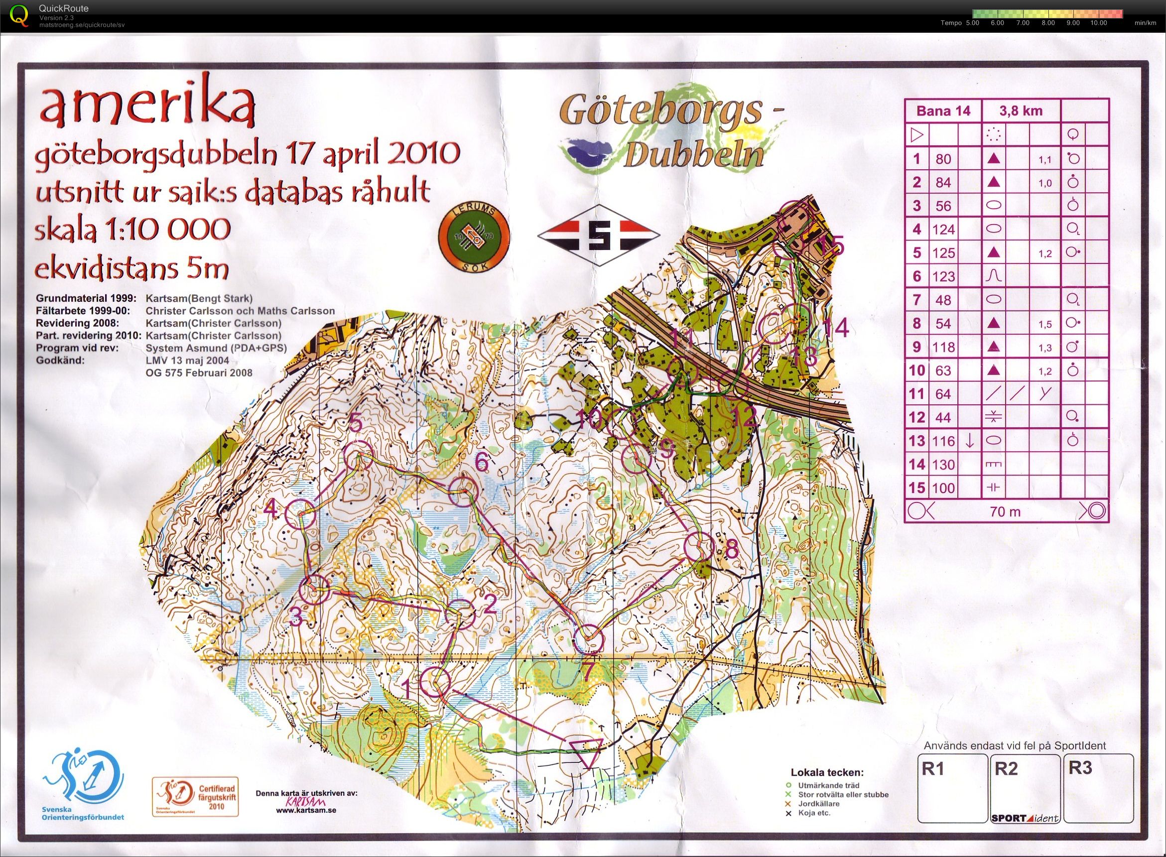 Göteborgsdubbeln medel (2010-04-17)