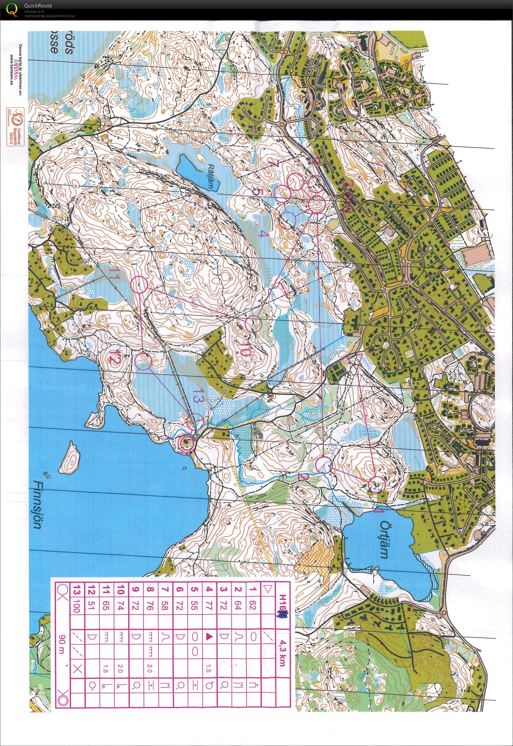 Närnattcup 3 (2013-10-24)