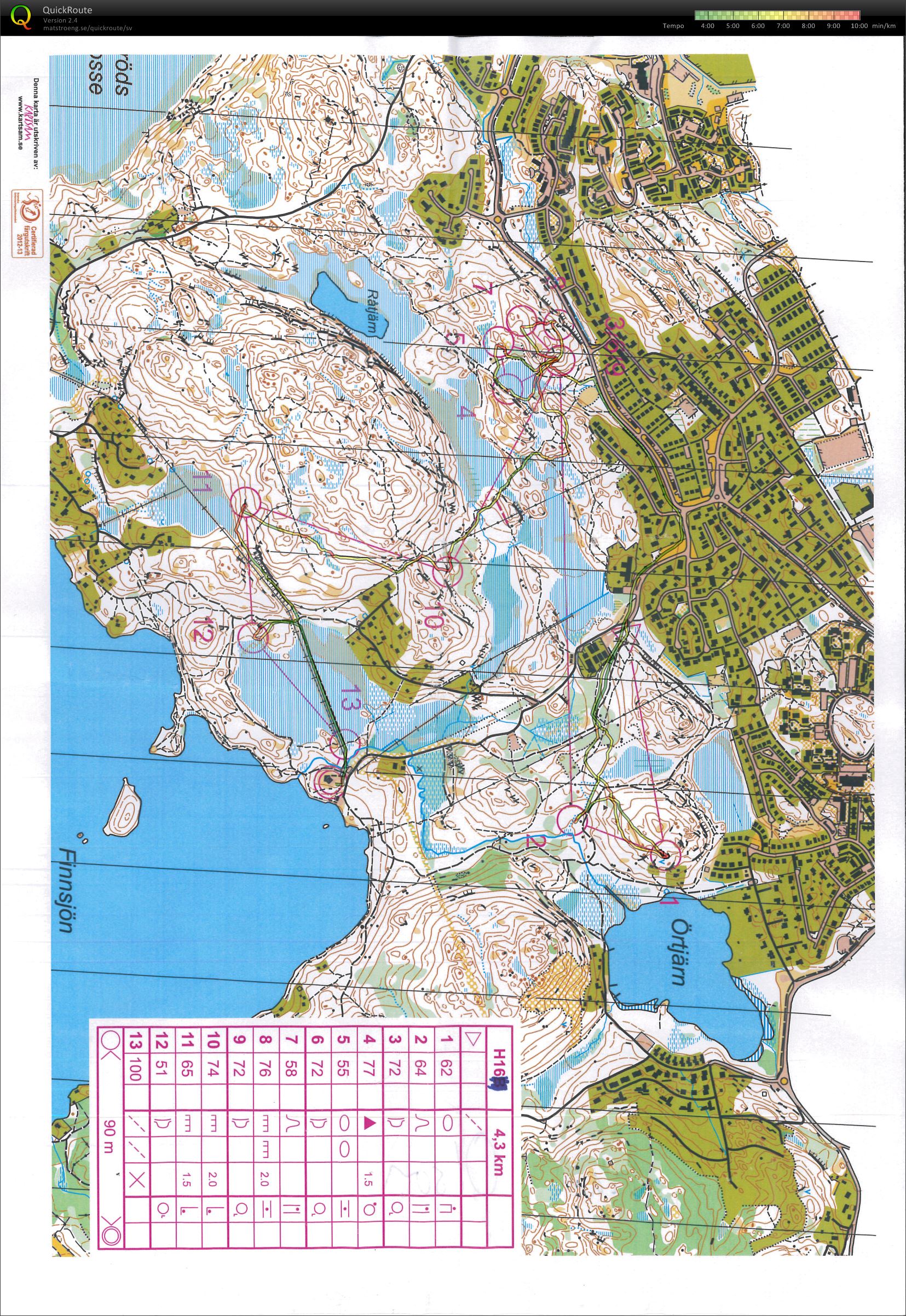 Närnattcup 3 (2013-10-24)