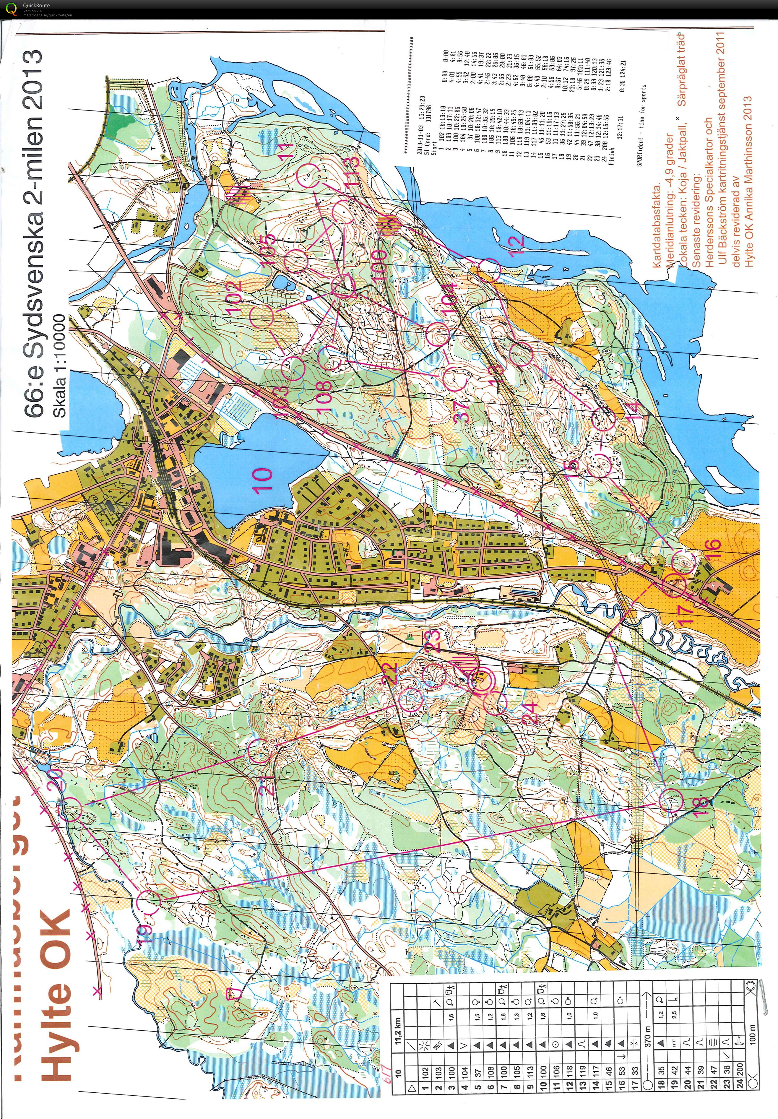 Sydsvenska 2-milen 2013 (2013-11-03)