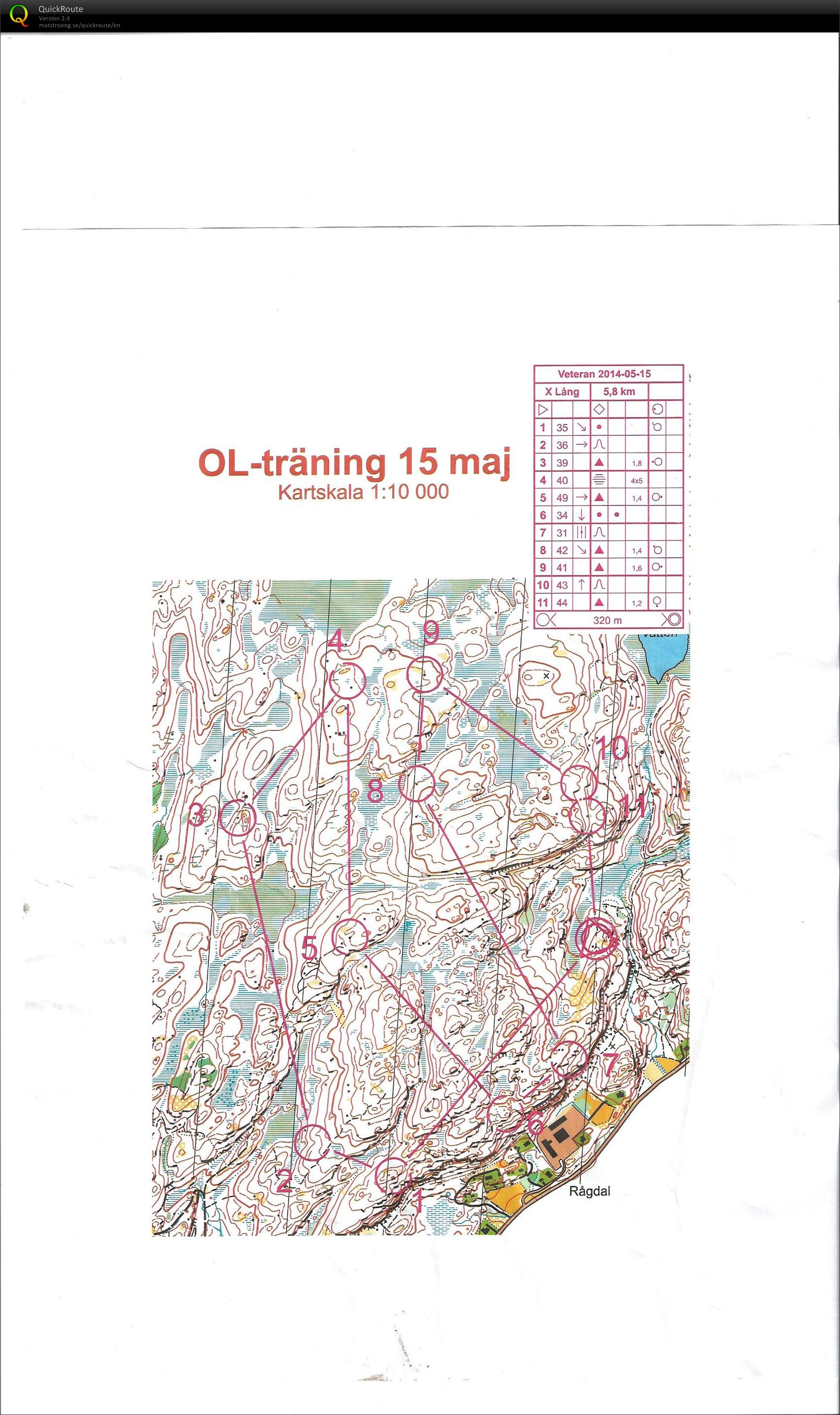 Torsdagsträning (2014-05-15)