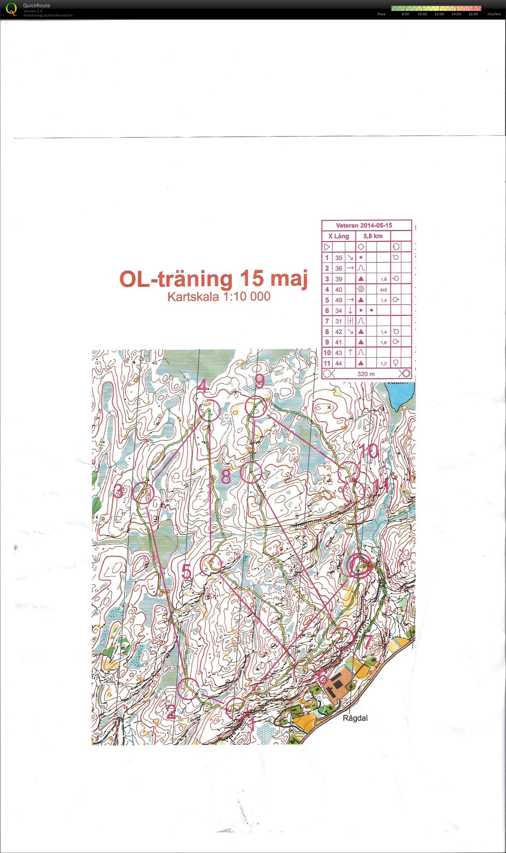 Torsdagsträning (2014-05-15)