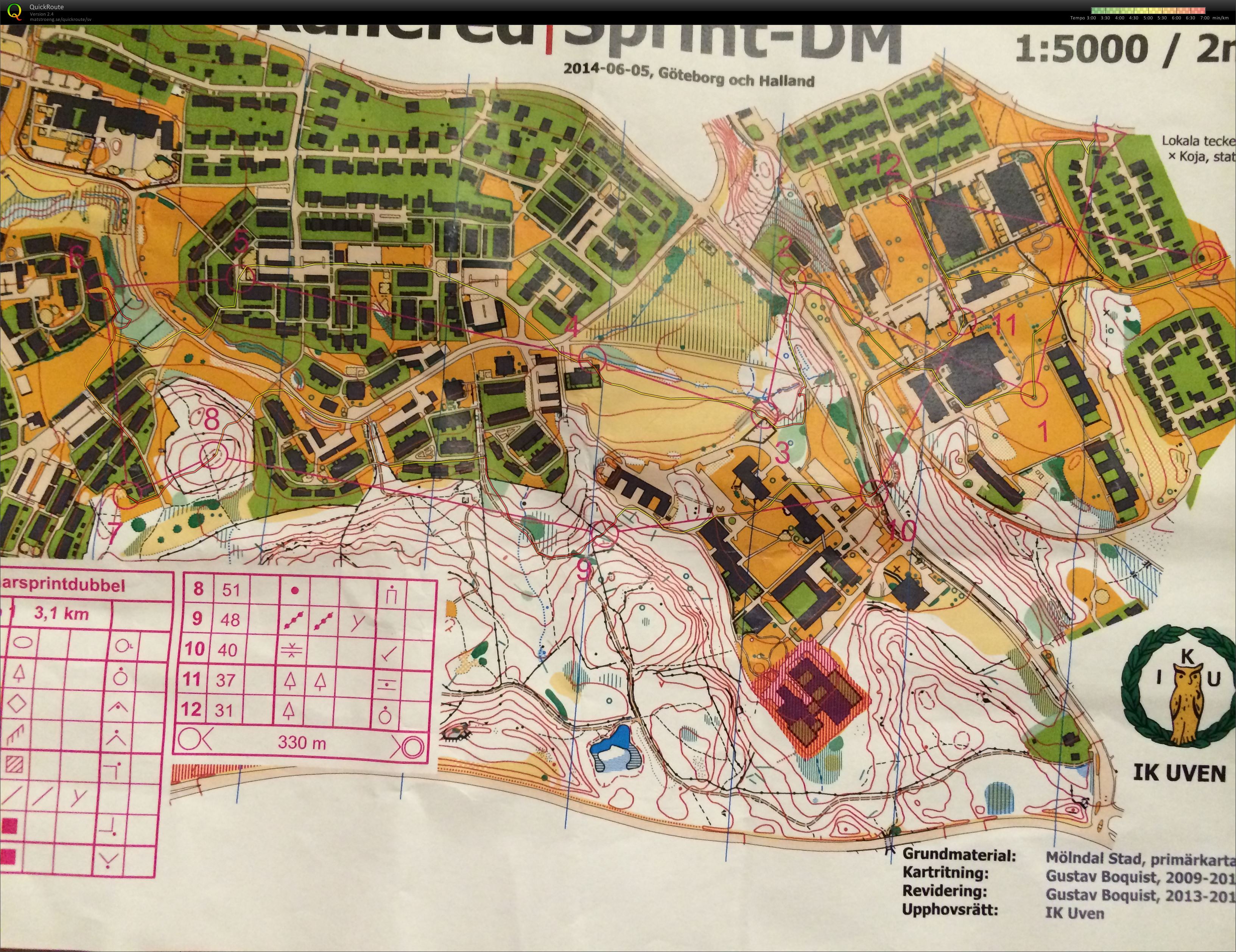 Sprintträning Del 1 (2014-08-07)