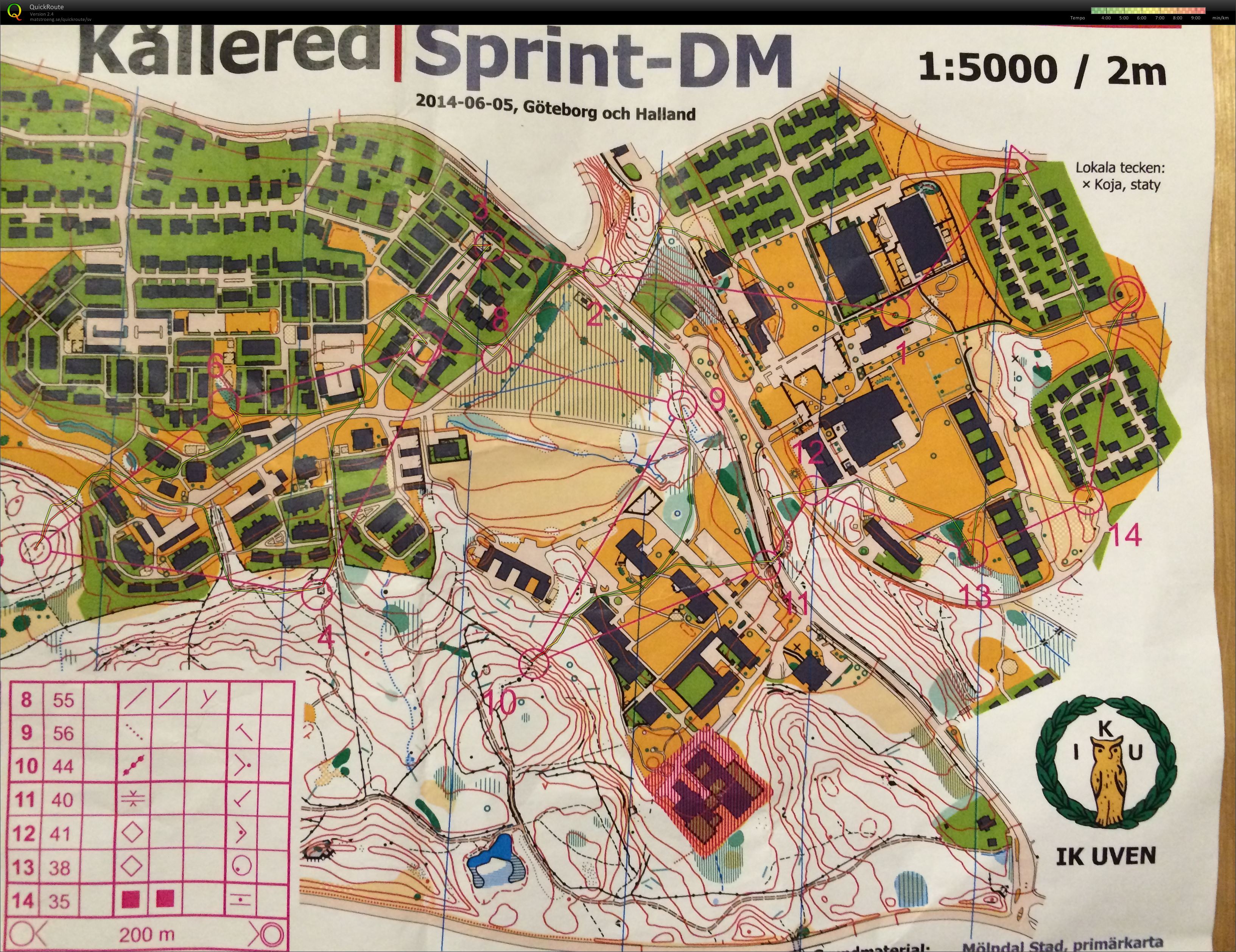 Sprintträning 2 (2014-08-07)