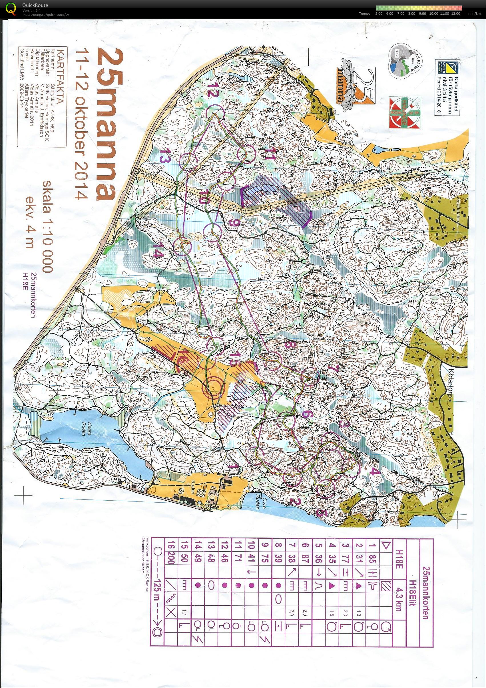 25-manna medeldistans (2014-10-12)