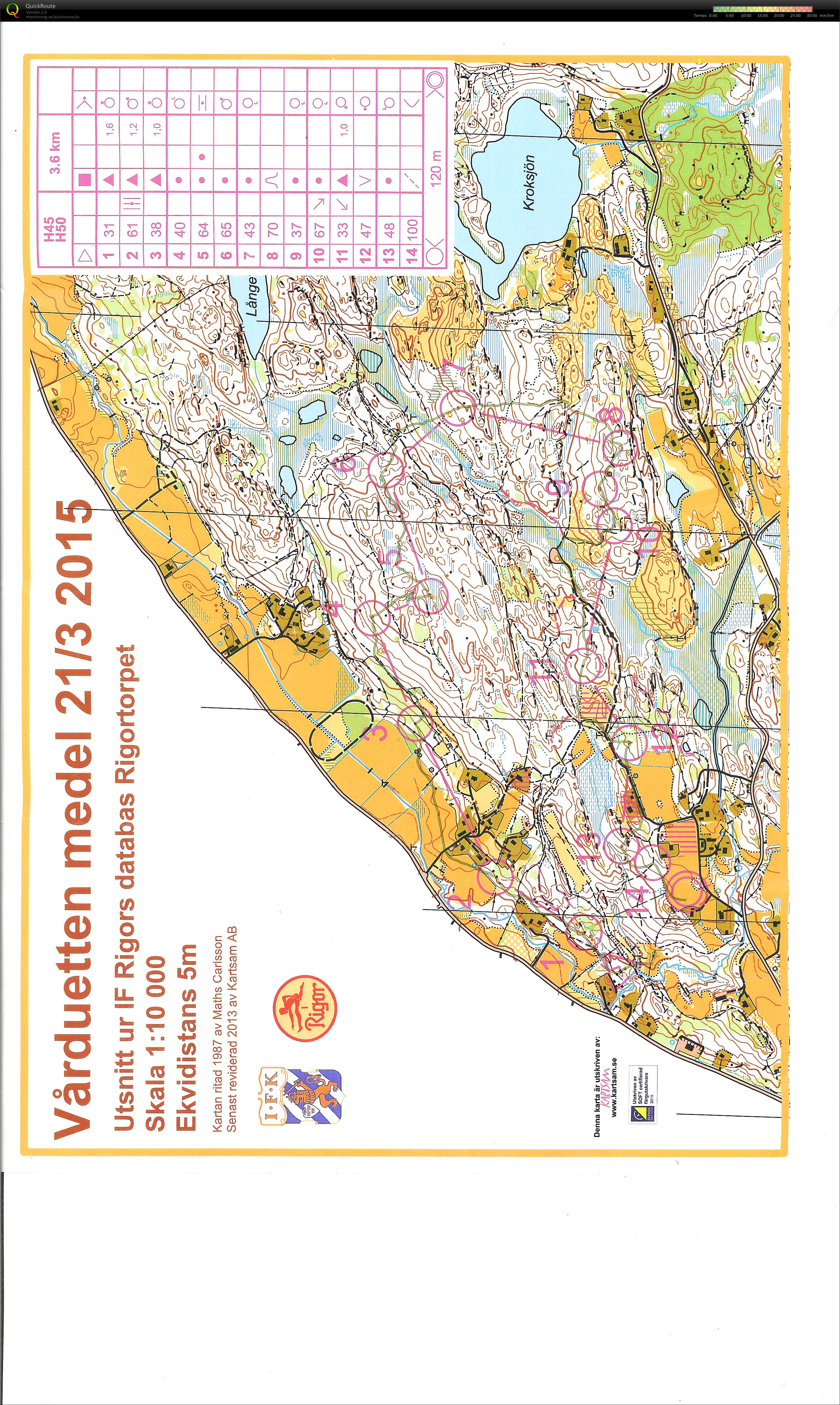 Vårduetten, medel (2015-03-21)