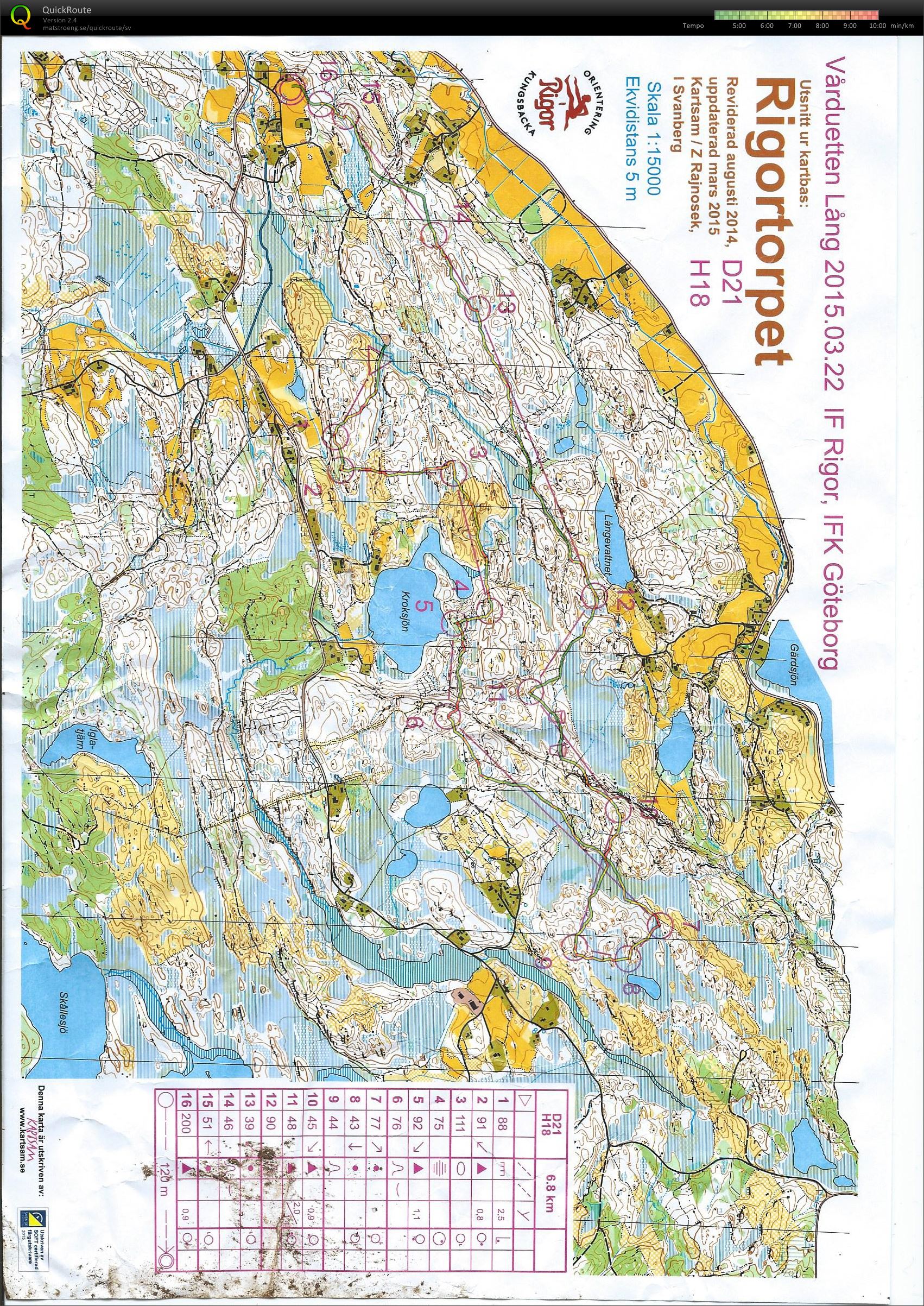 Vårduetten Lång (2015-03-22)