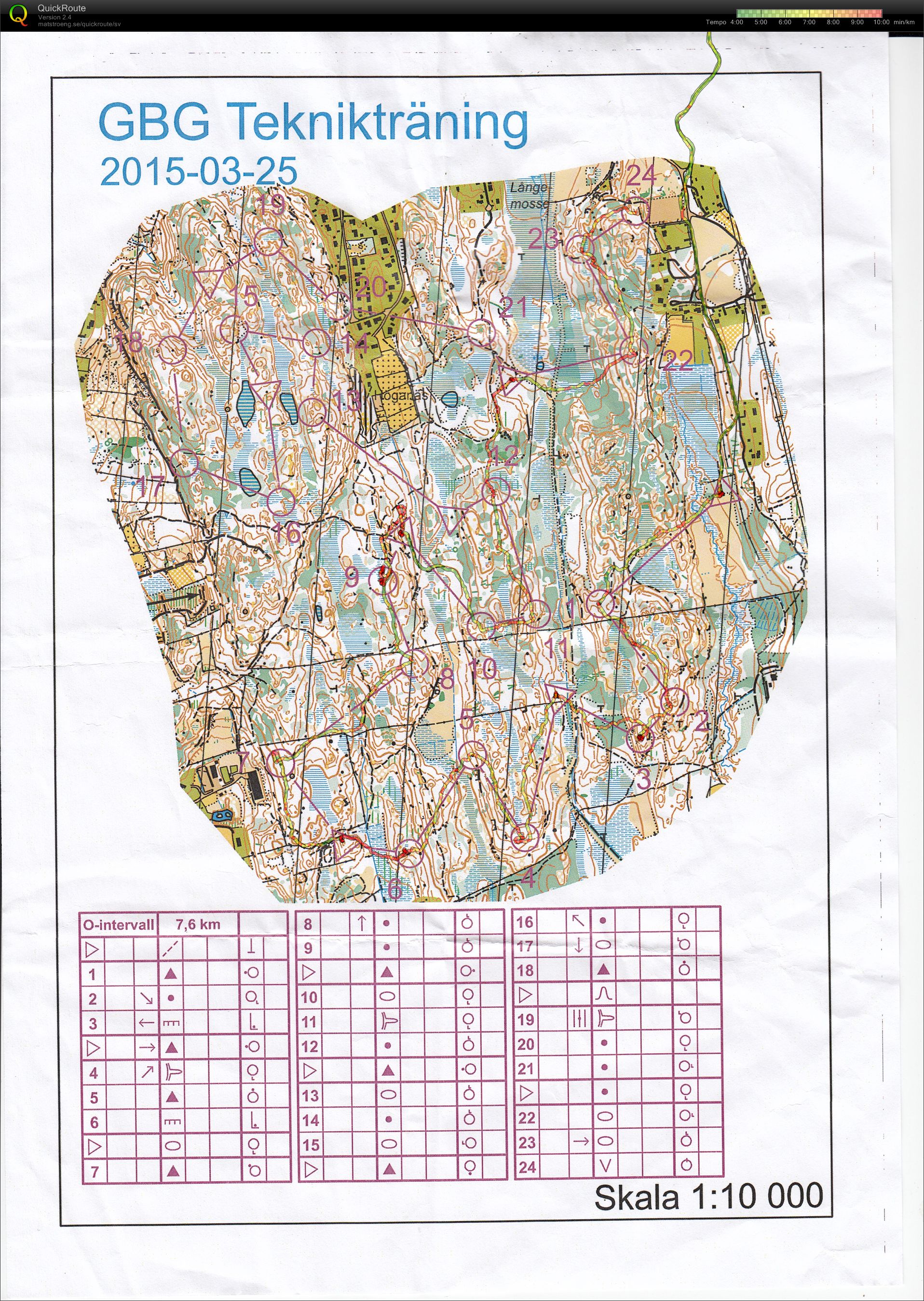 OL-intervaller (2015-03-31)